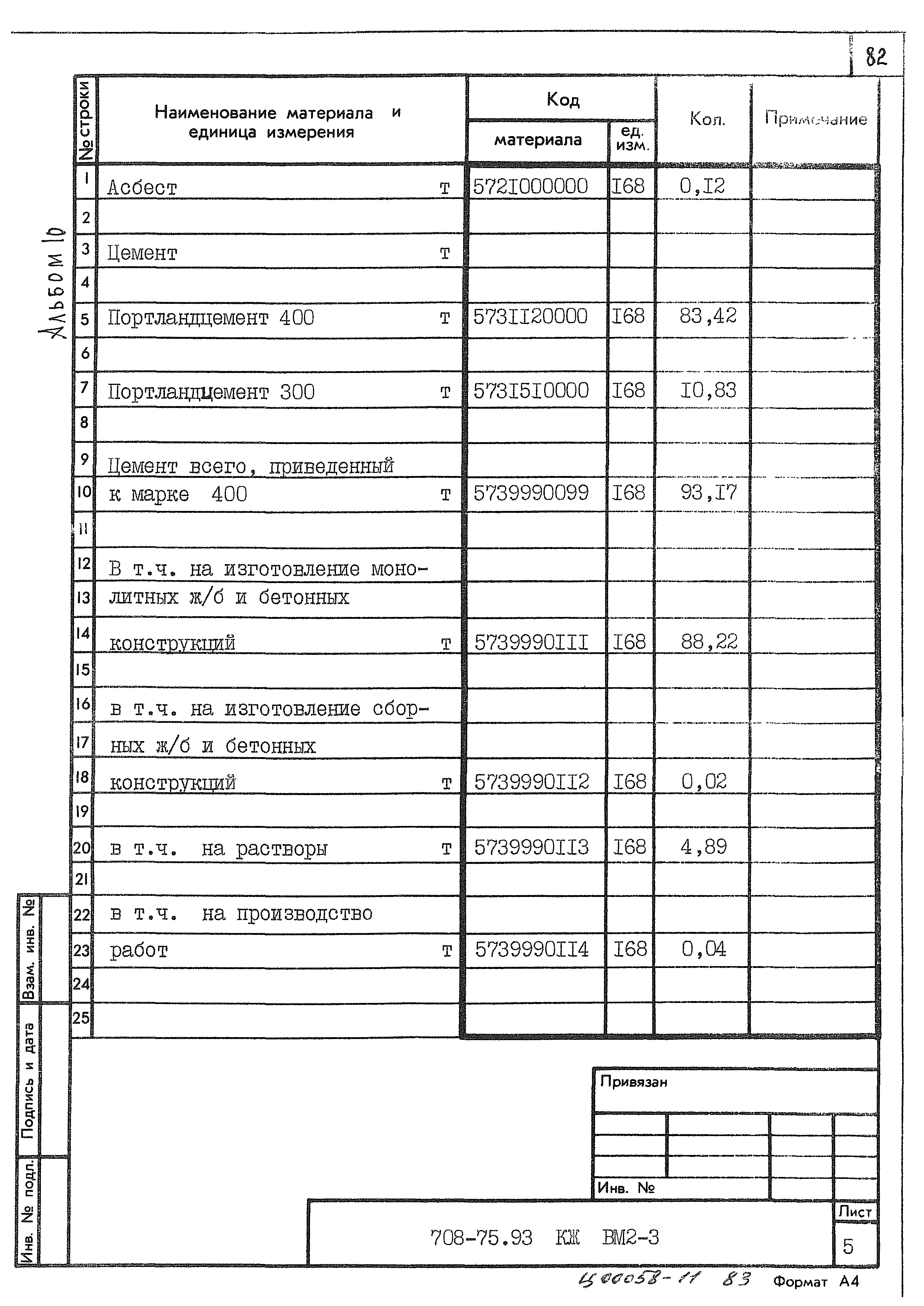 Типовой проект 708-75.93