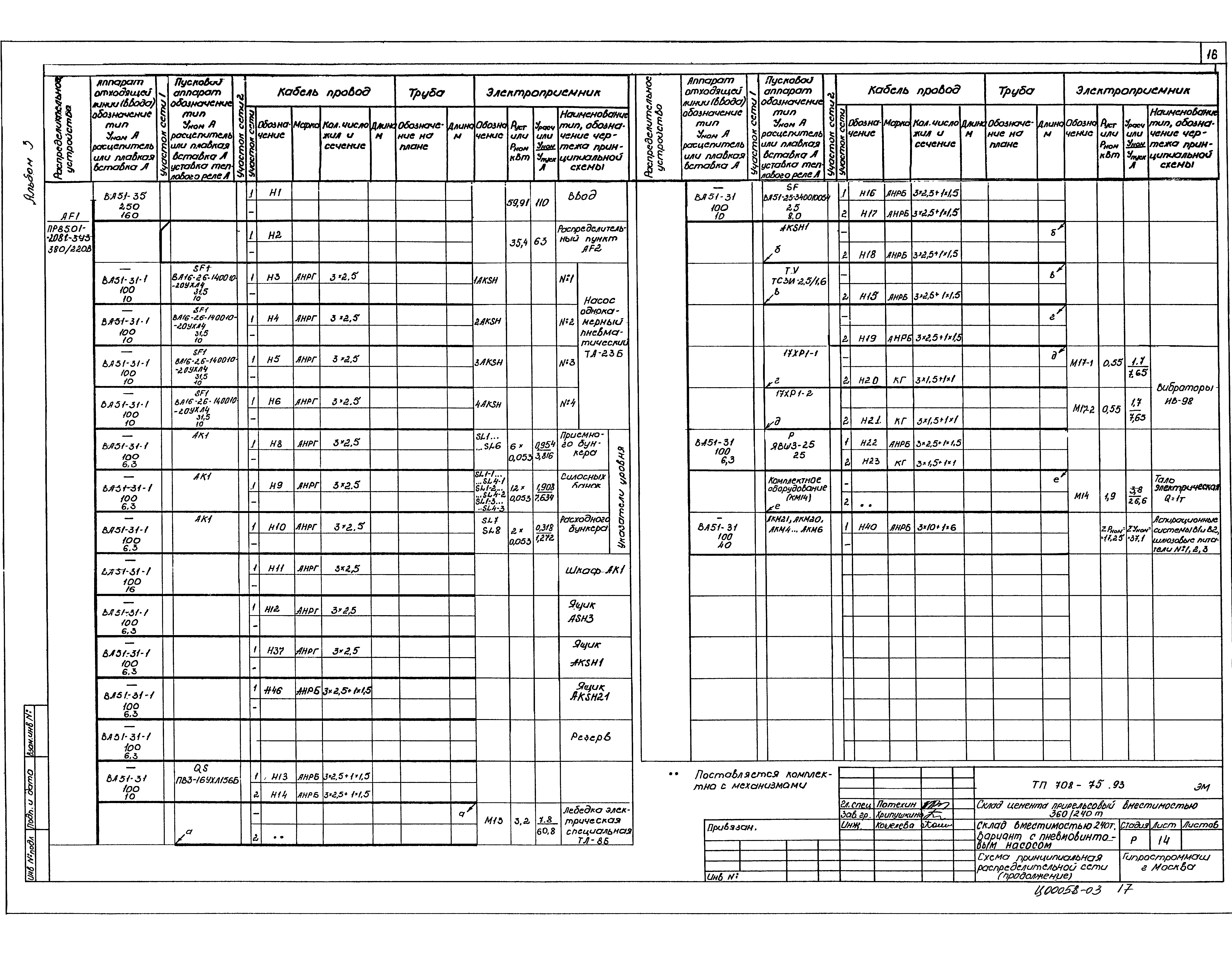 Типовой проект 708-75.93