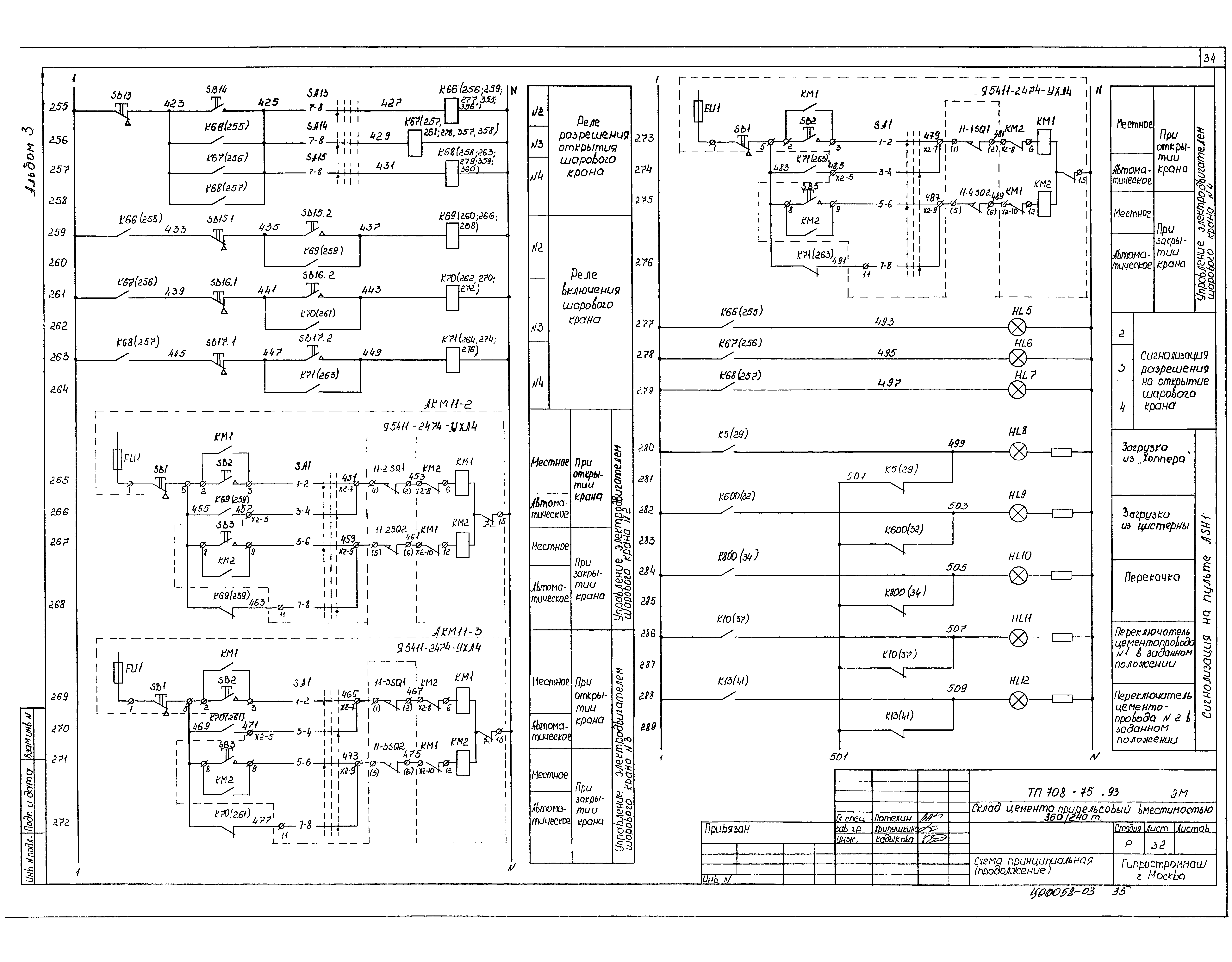 Типовой проект 708-75.93