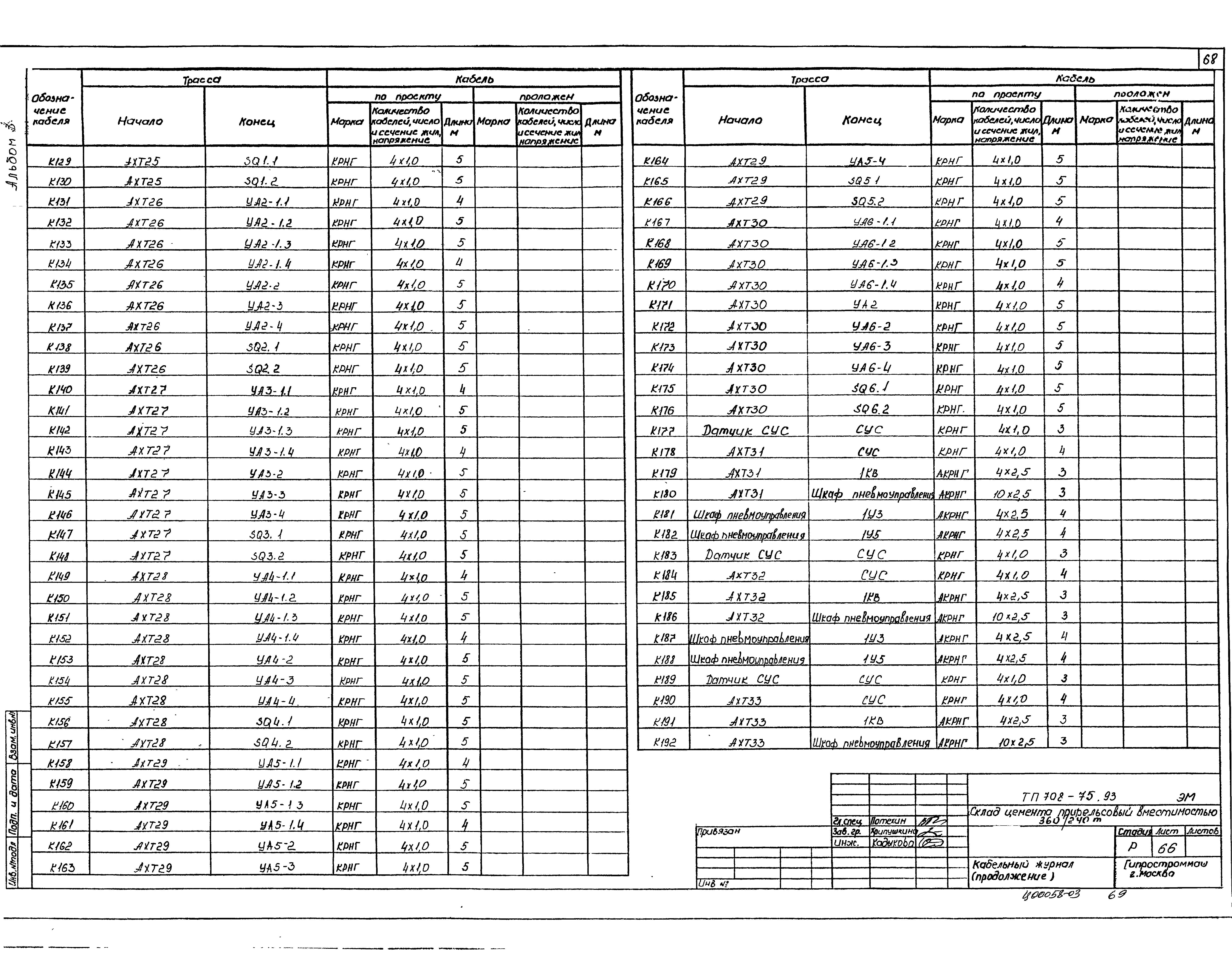 Типовой проект 708-75.93