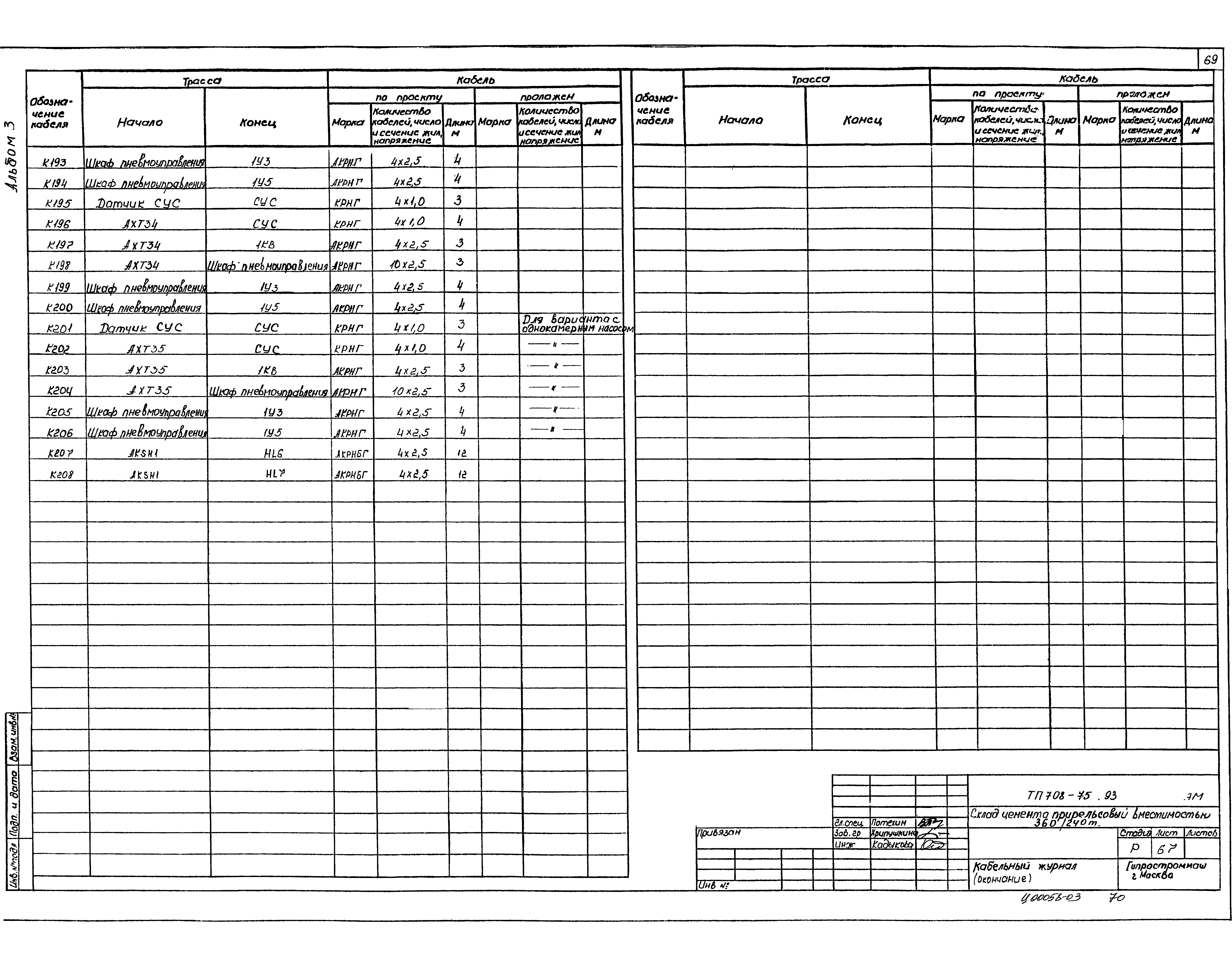 Типовой проект 708-75.93