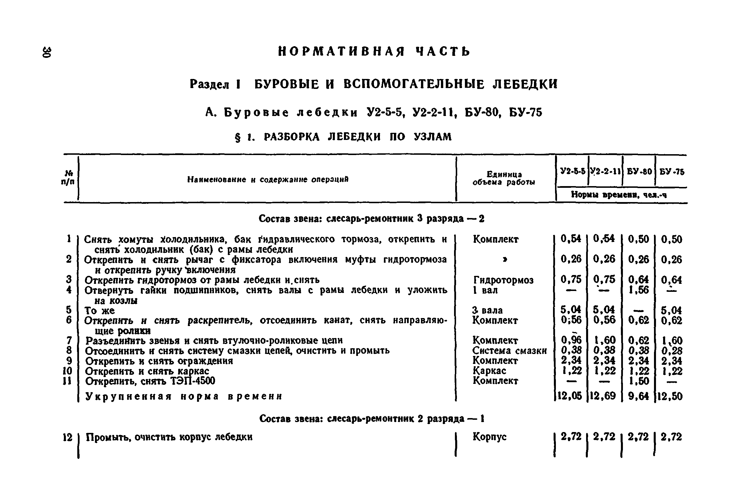 технико экономические показатели опалубки