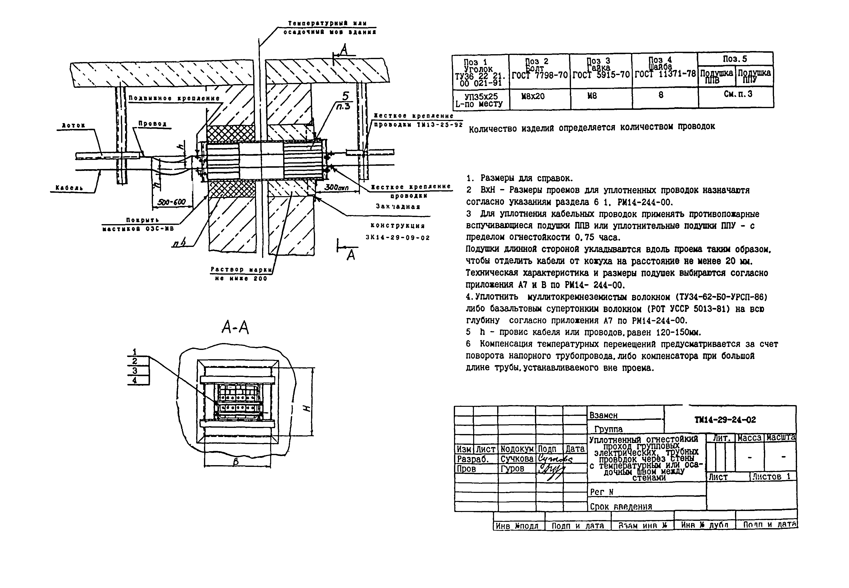 СТМ 14-29-02