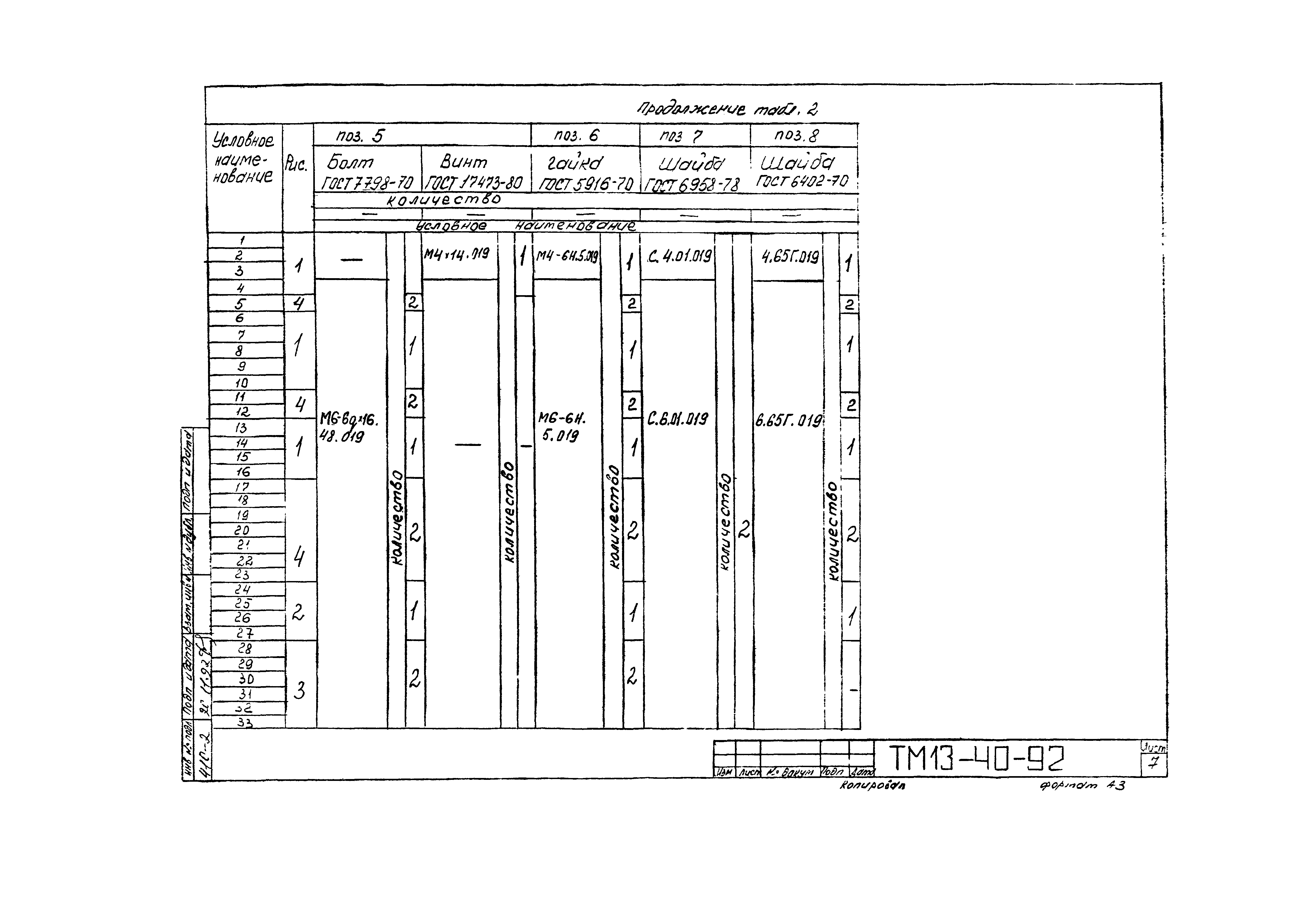 СТМ 4-28-92