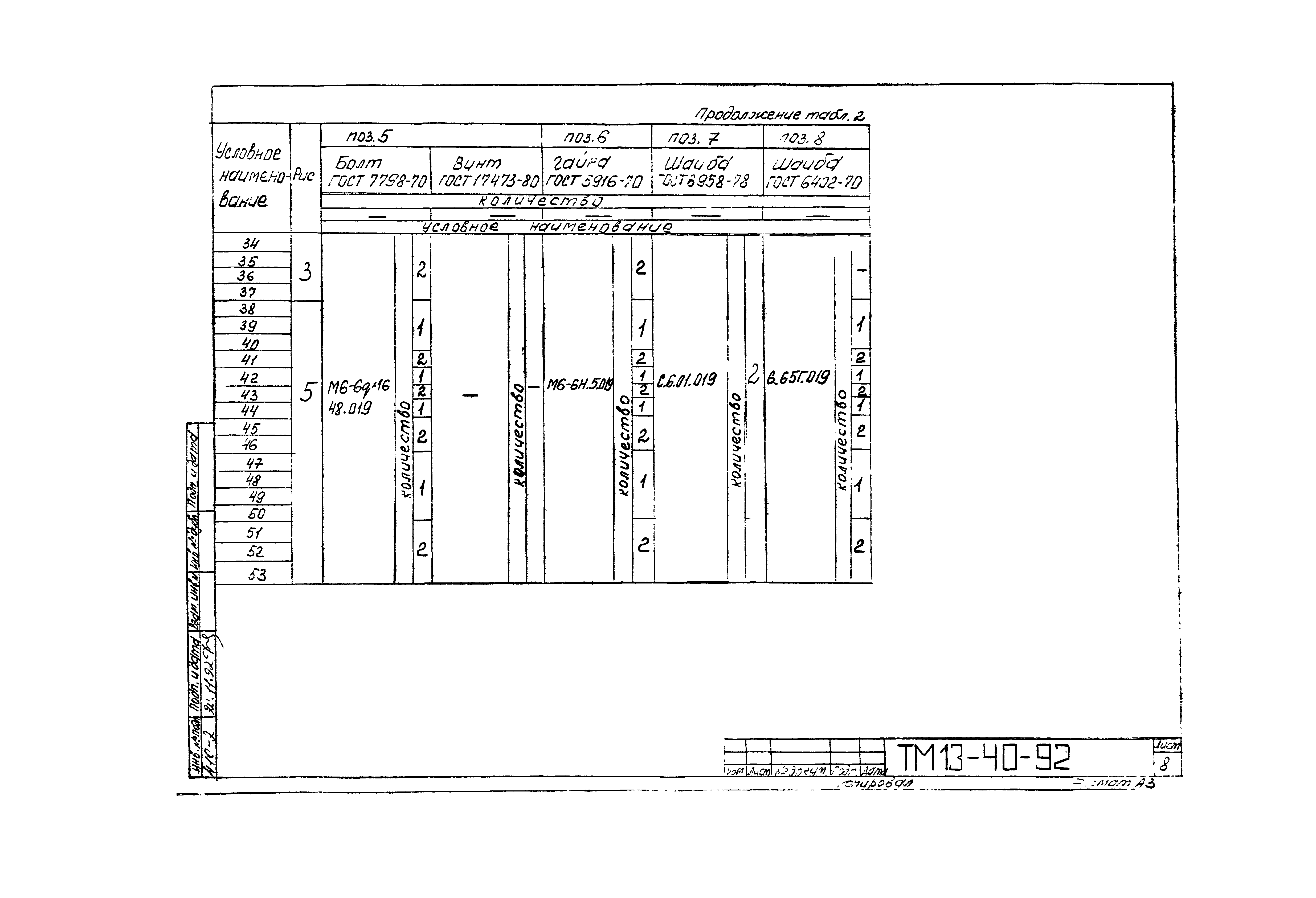 СТМ 4-28-92