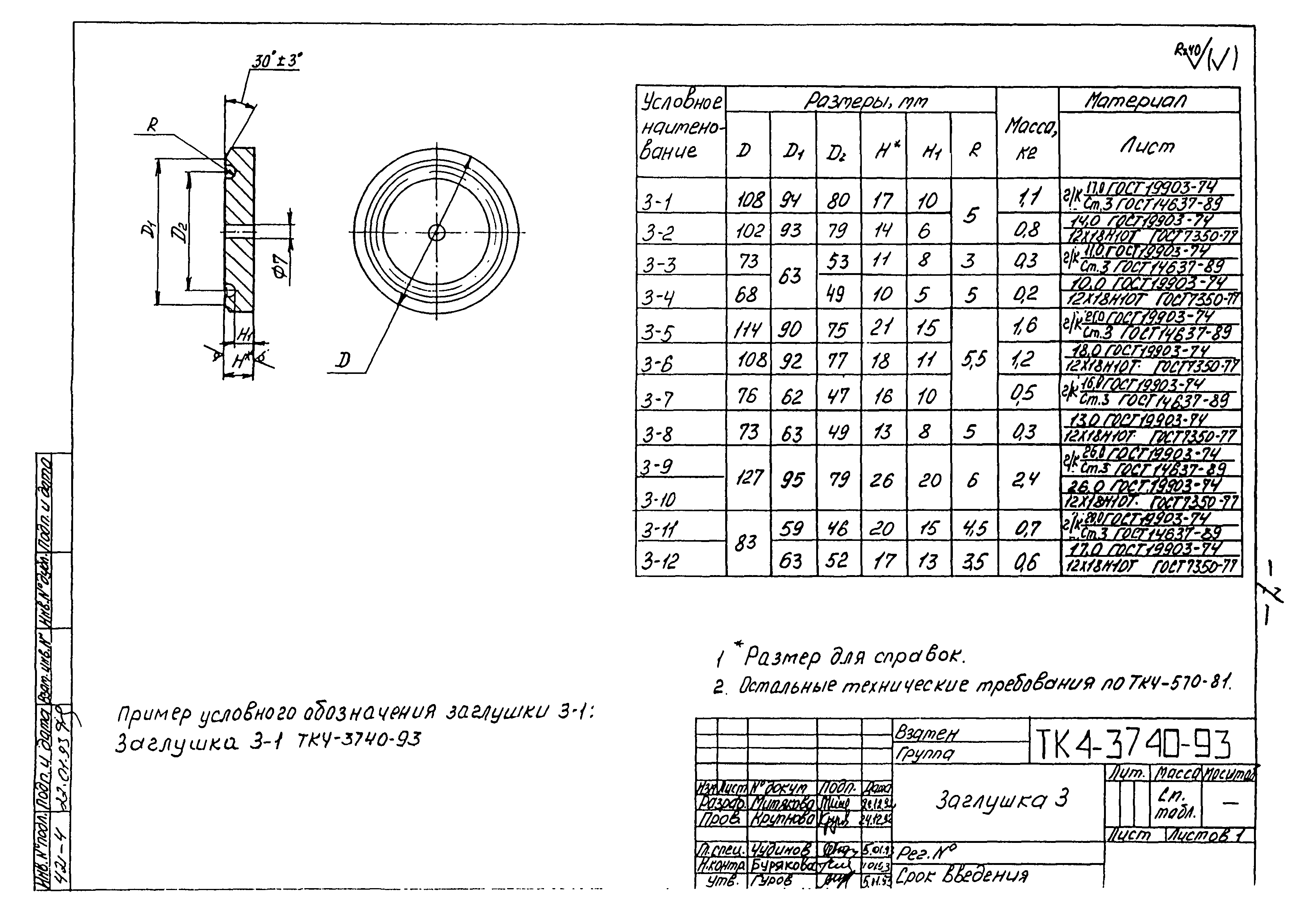 СТК 4-27-93