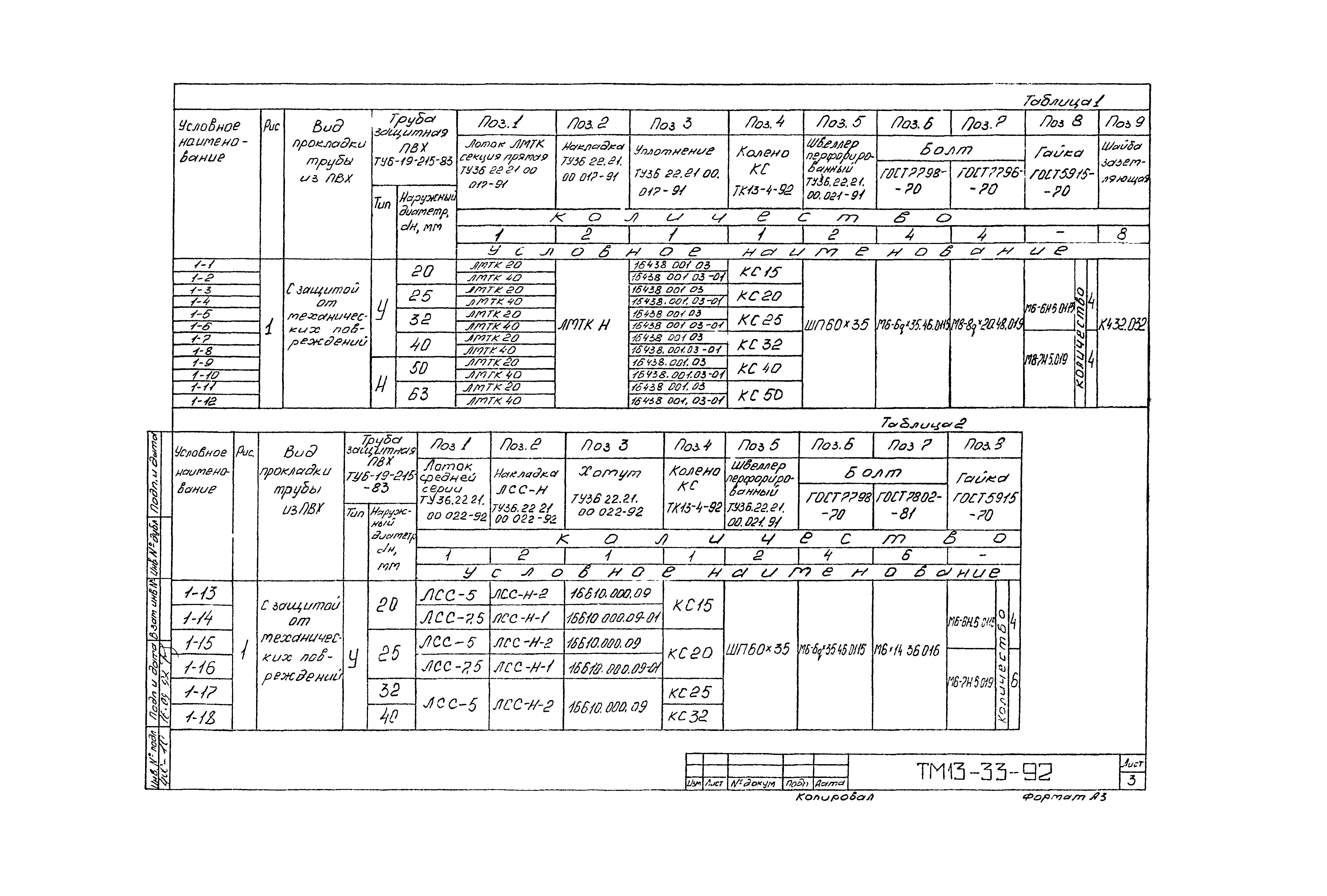 СТМ 4-26-92