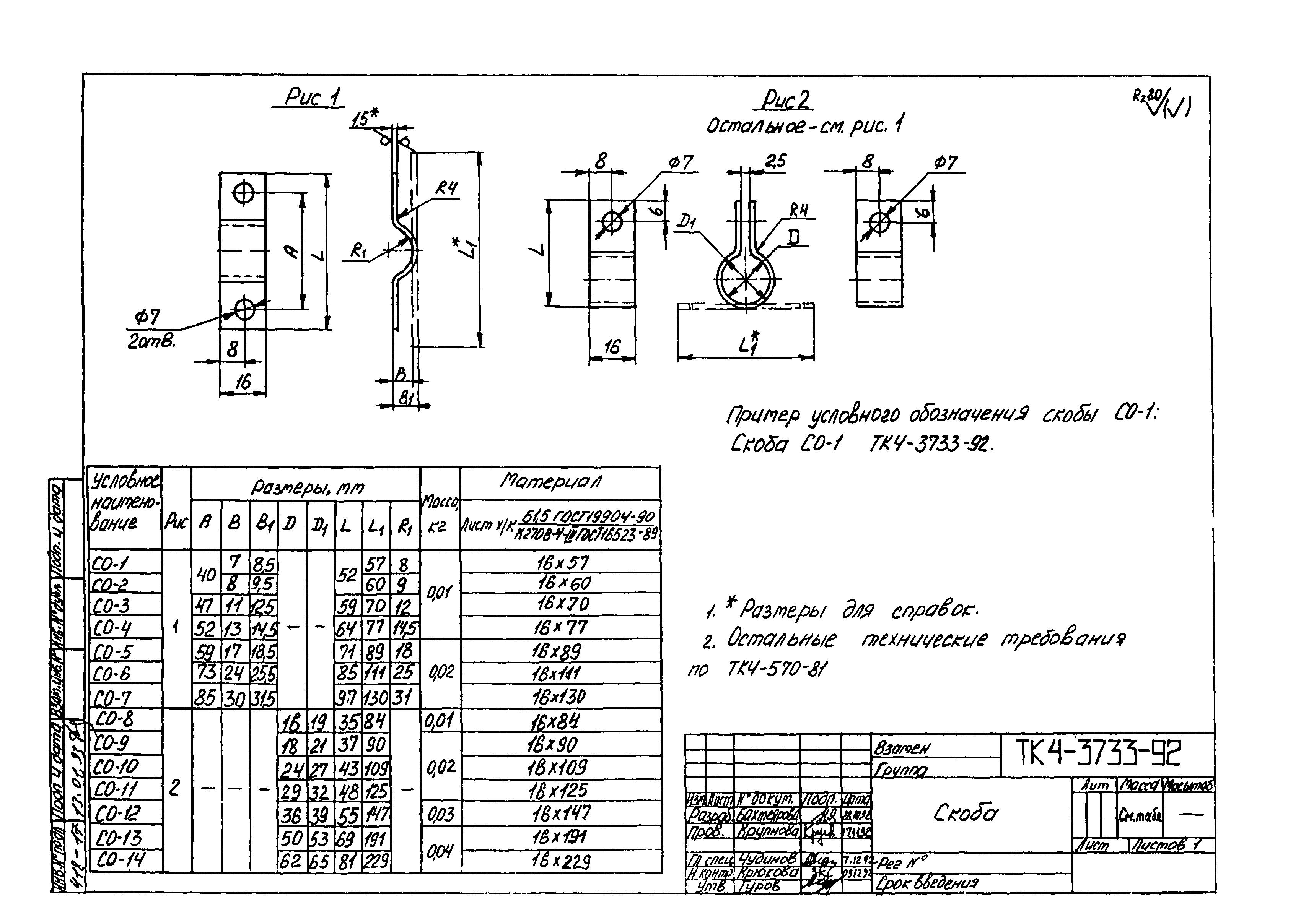 СТМ 4-25-92