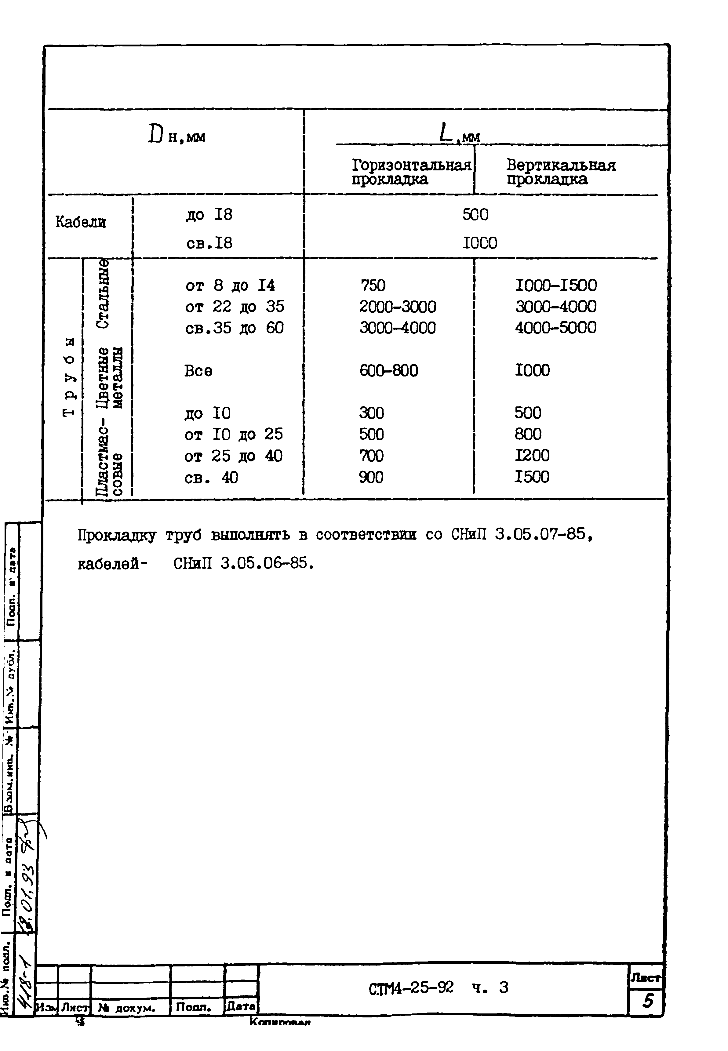 СТМ 4-25-92