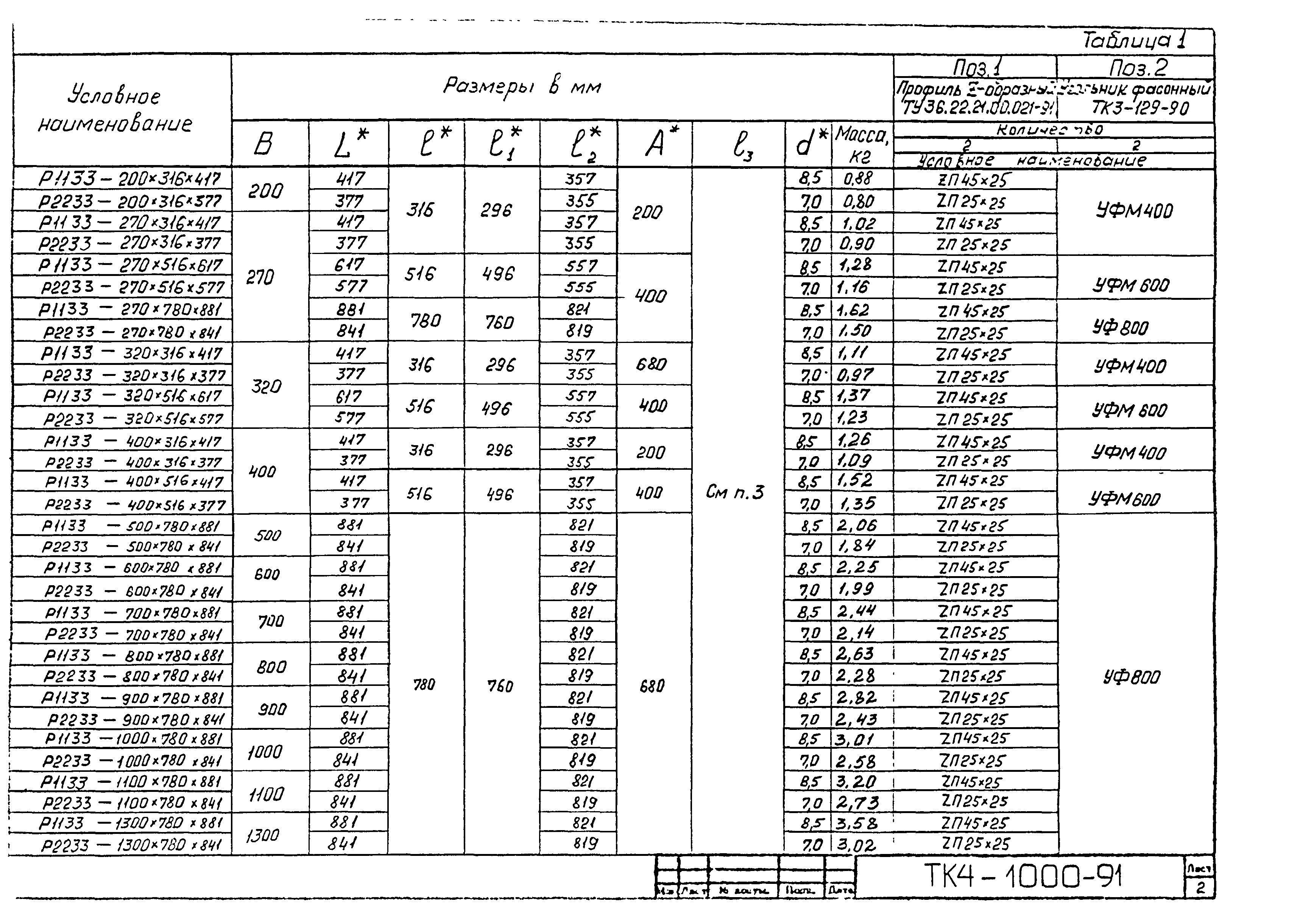 СТК 4-9-91