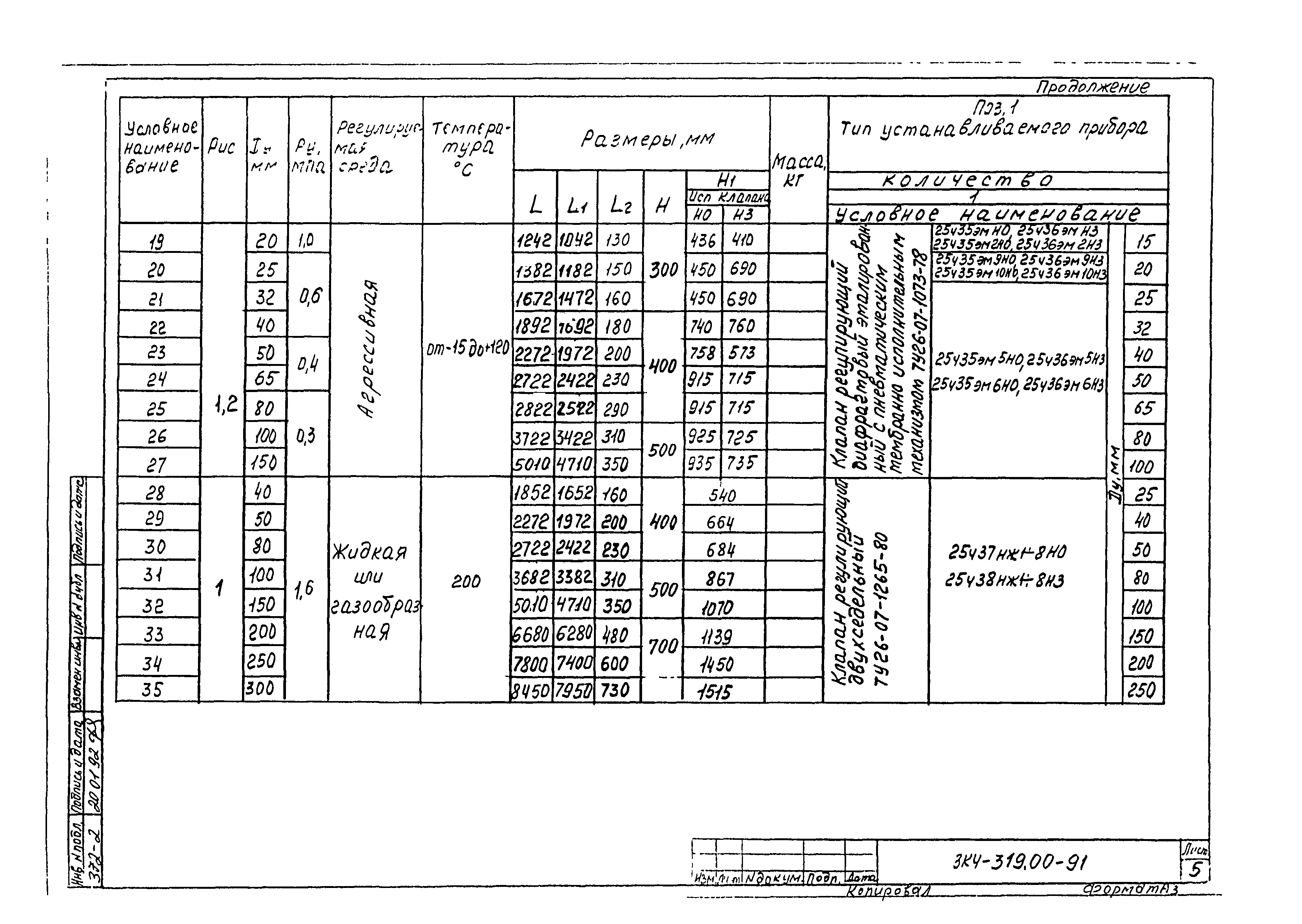 СЗК 4-8-91