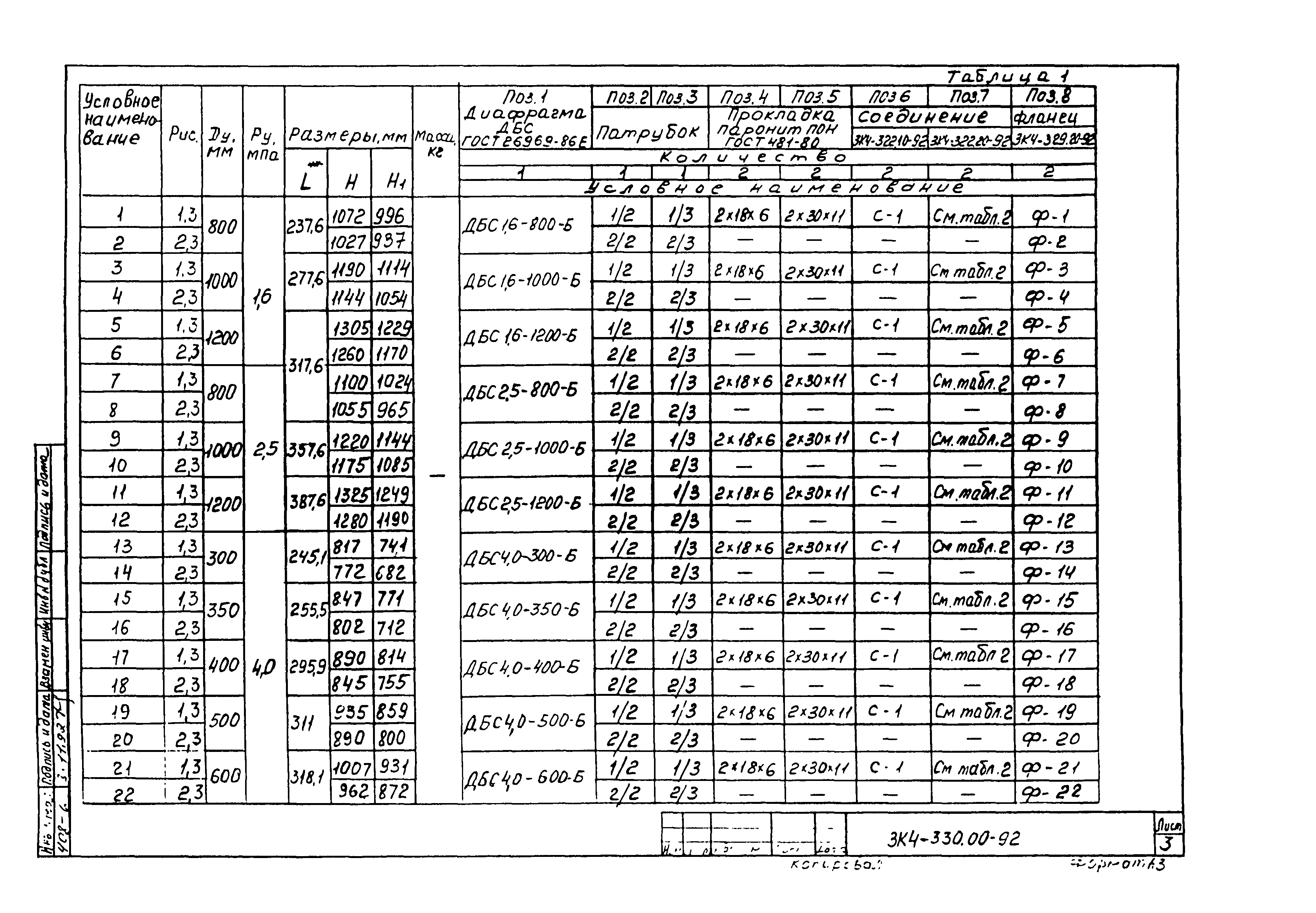 СЗК 4-7-92