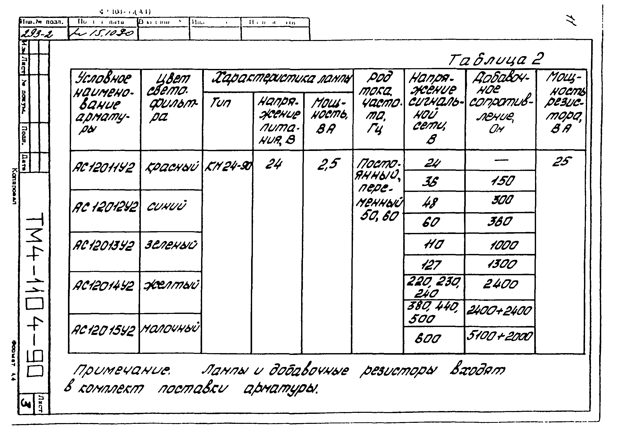 СТМ 4-18-90