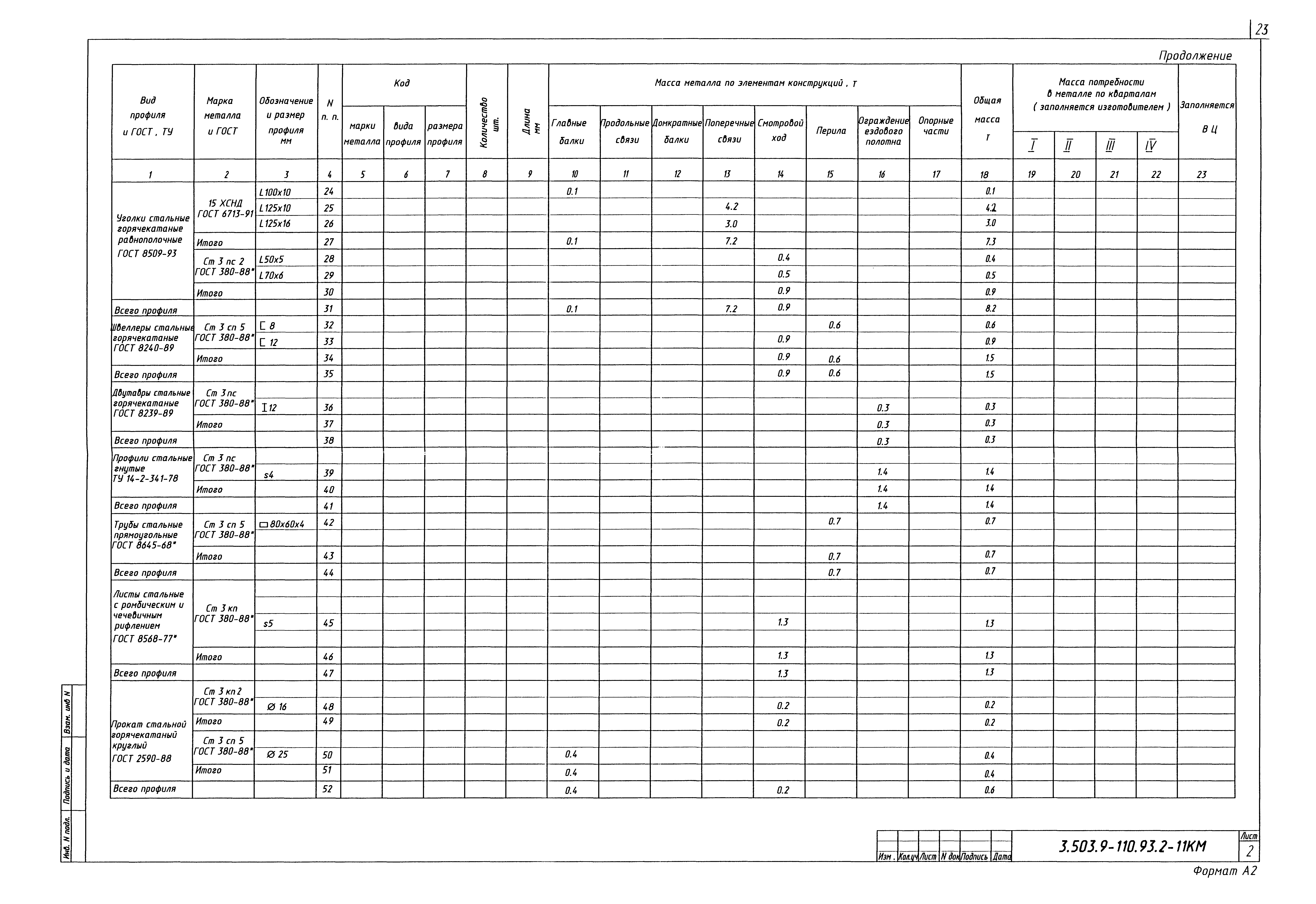 Серия 3.503.9-110.93