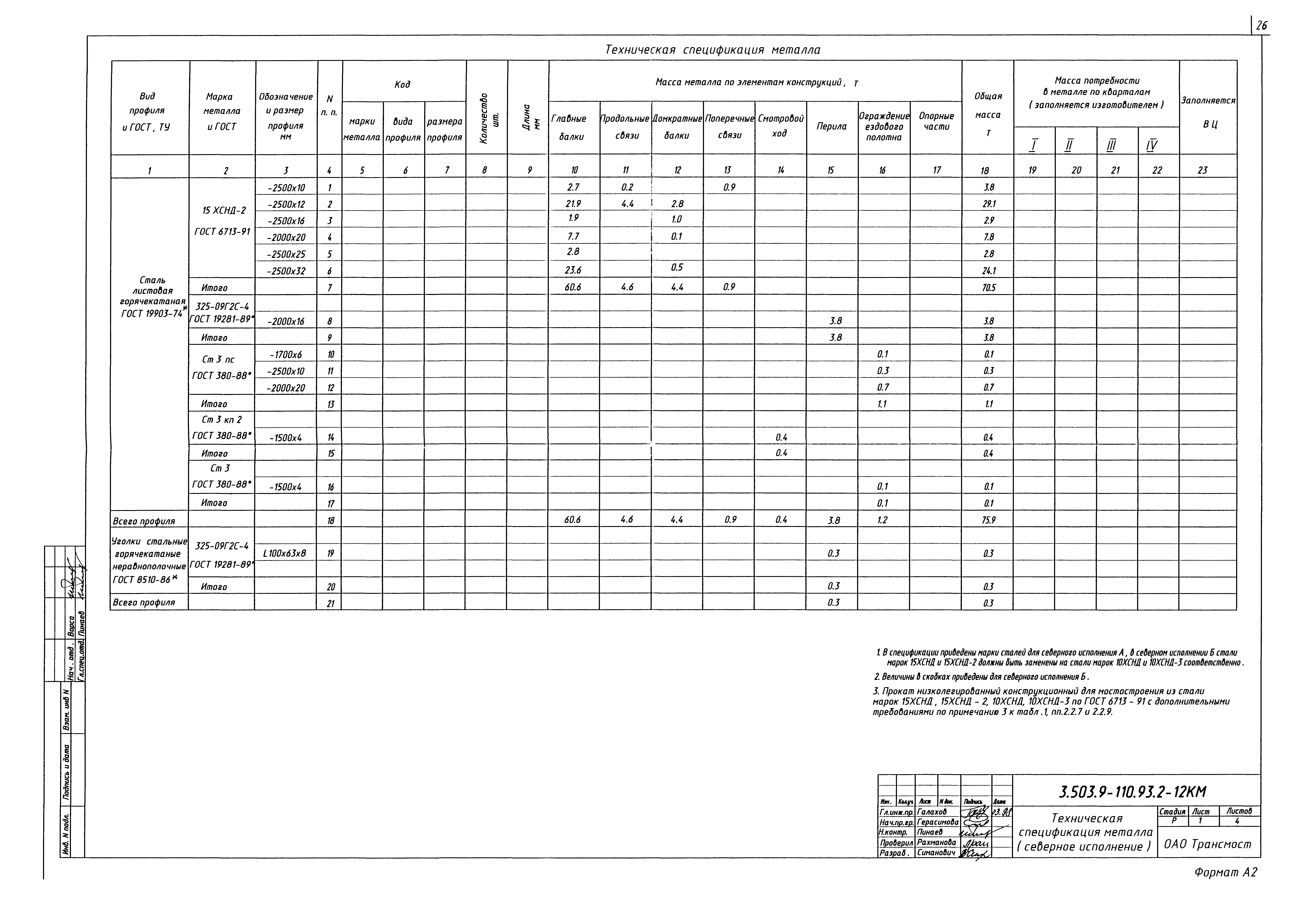 Серия 3.503.9-110.93