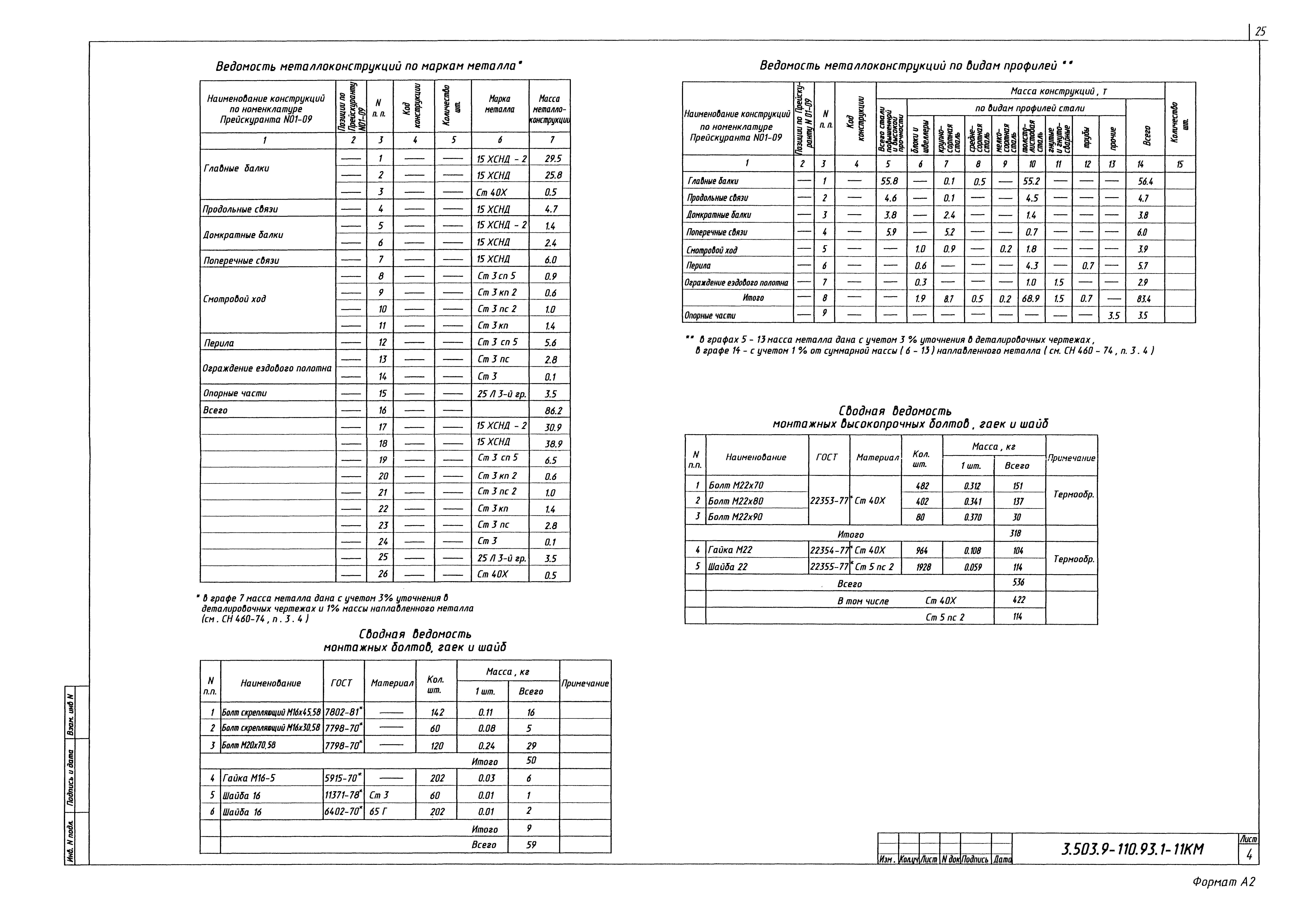 Серия 3.503.9-110.93