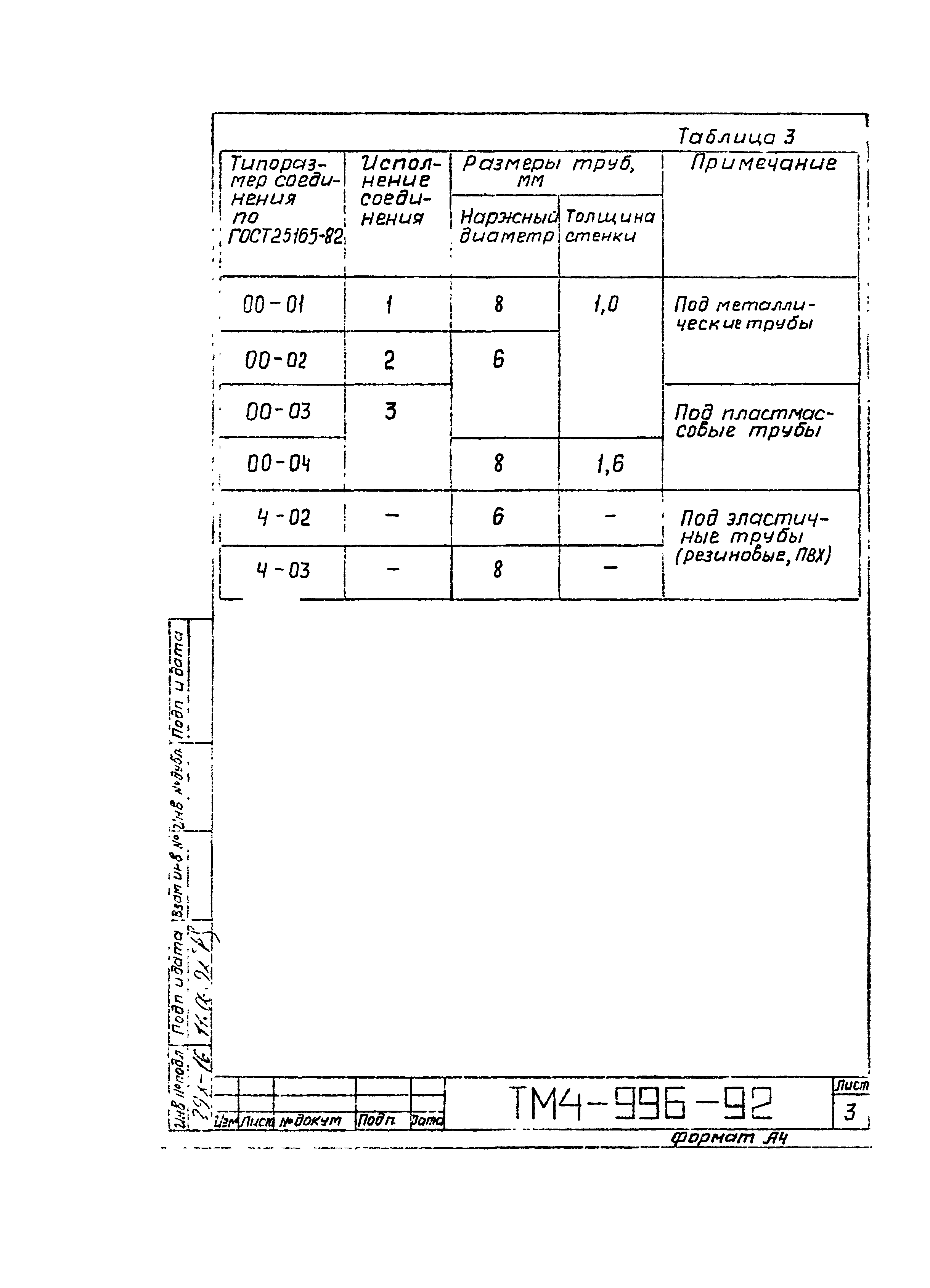 СТМ 4-16-92