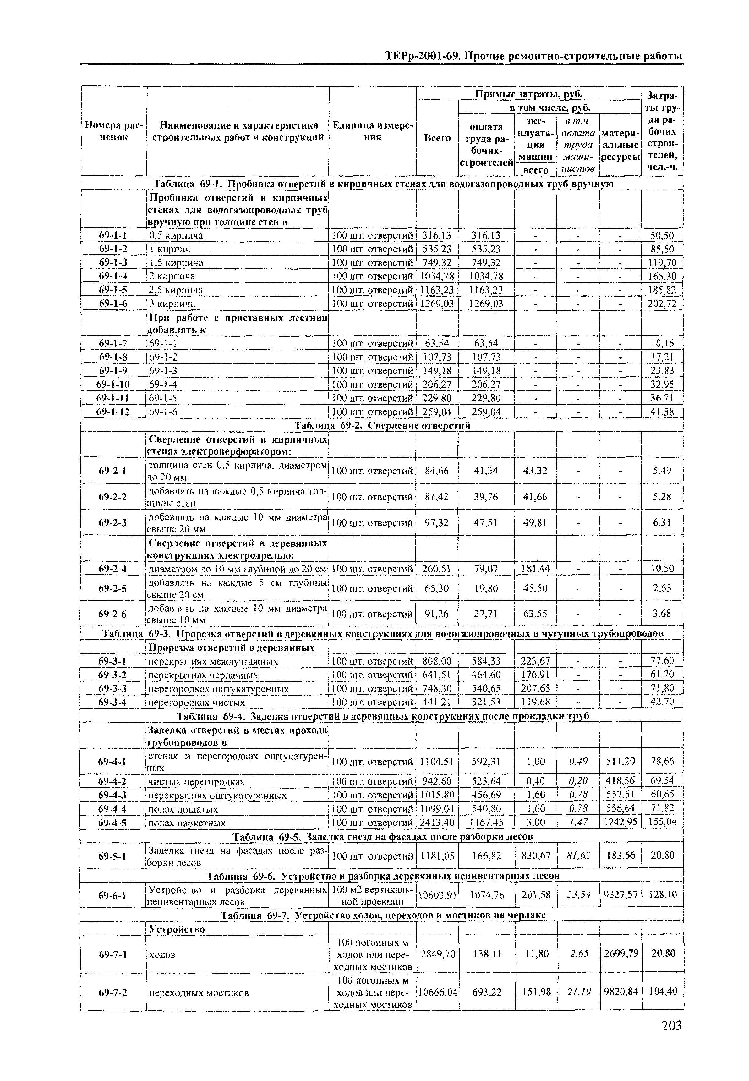 ТЕРр Краснодарского края 2001-69