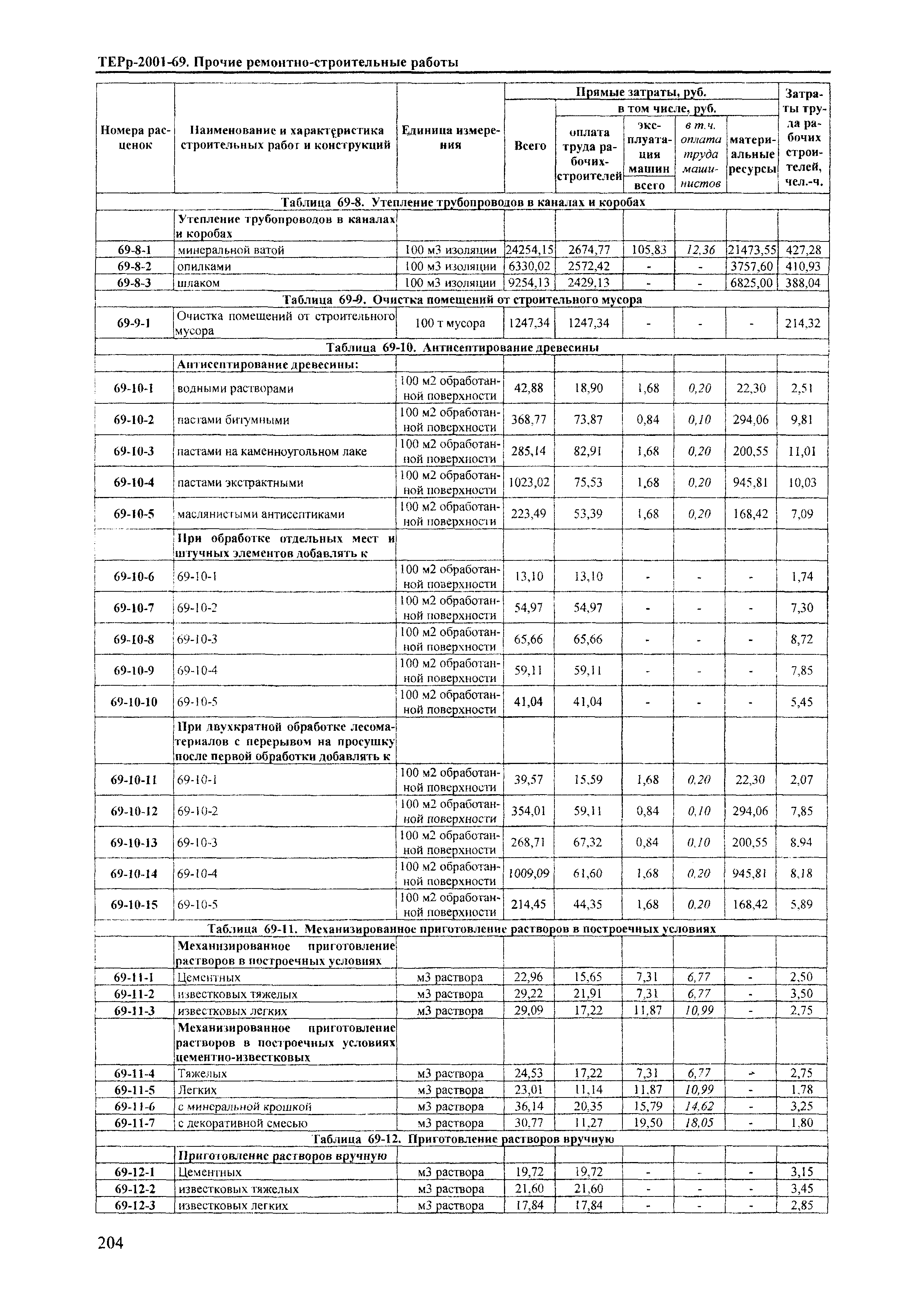 ТЕРр Краснодарского края 2001-69