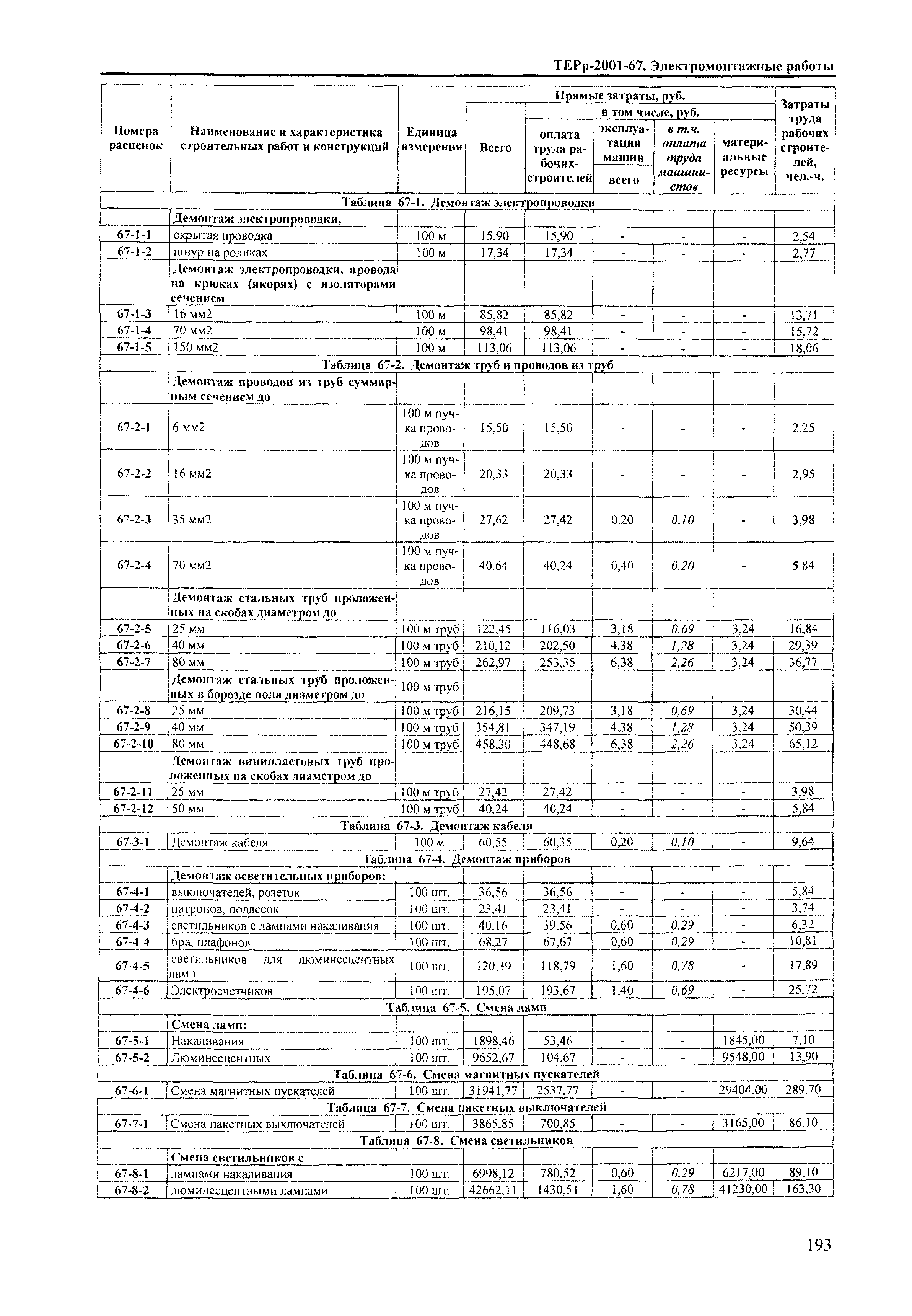 ТЕРр Краснодарского края 2001-67