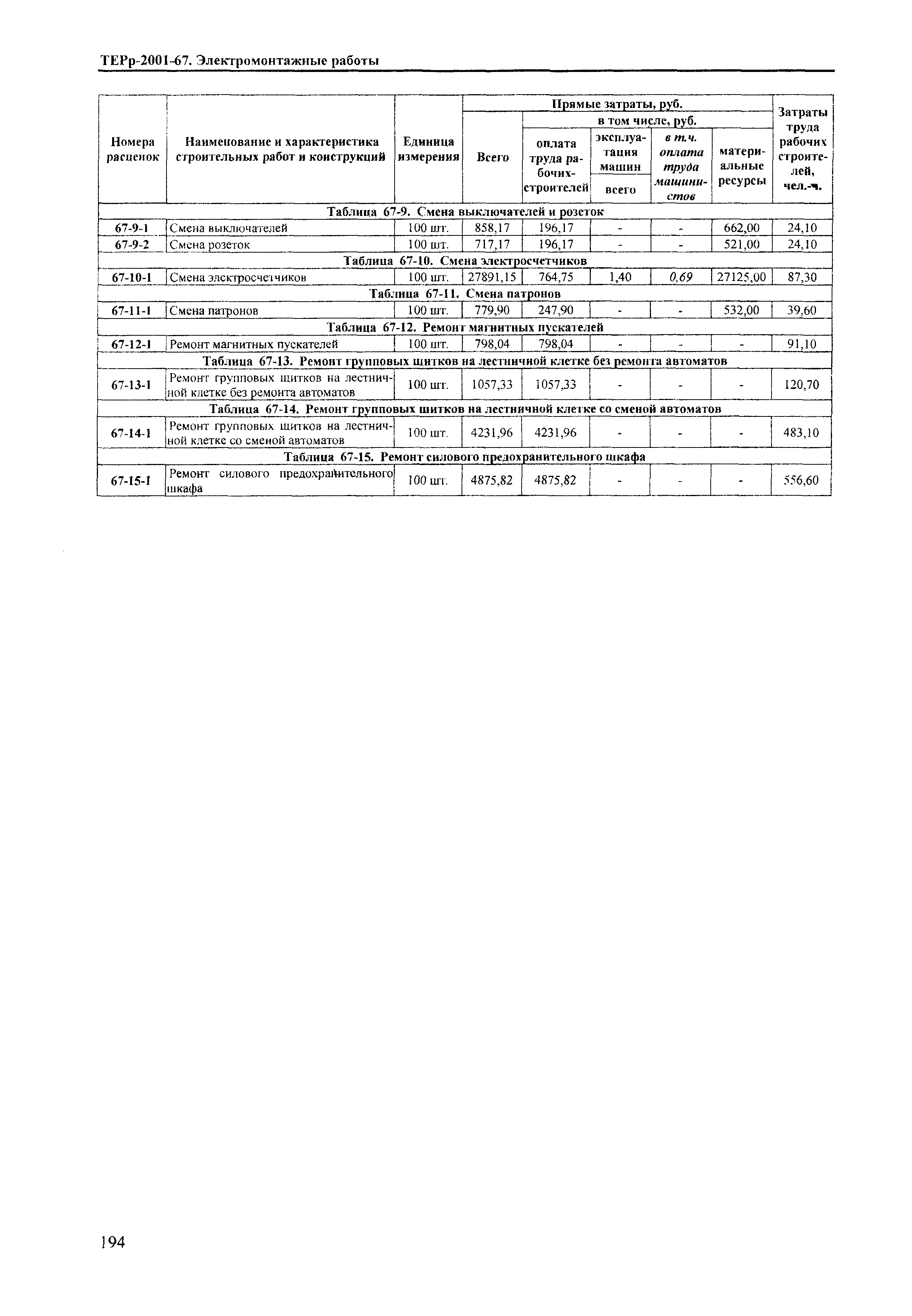 ТЕРр Краснодарского края 2001-67