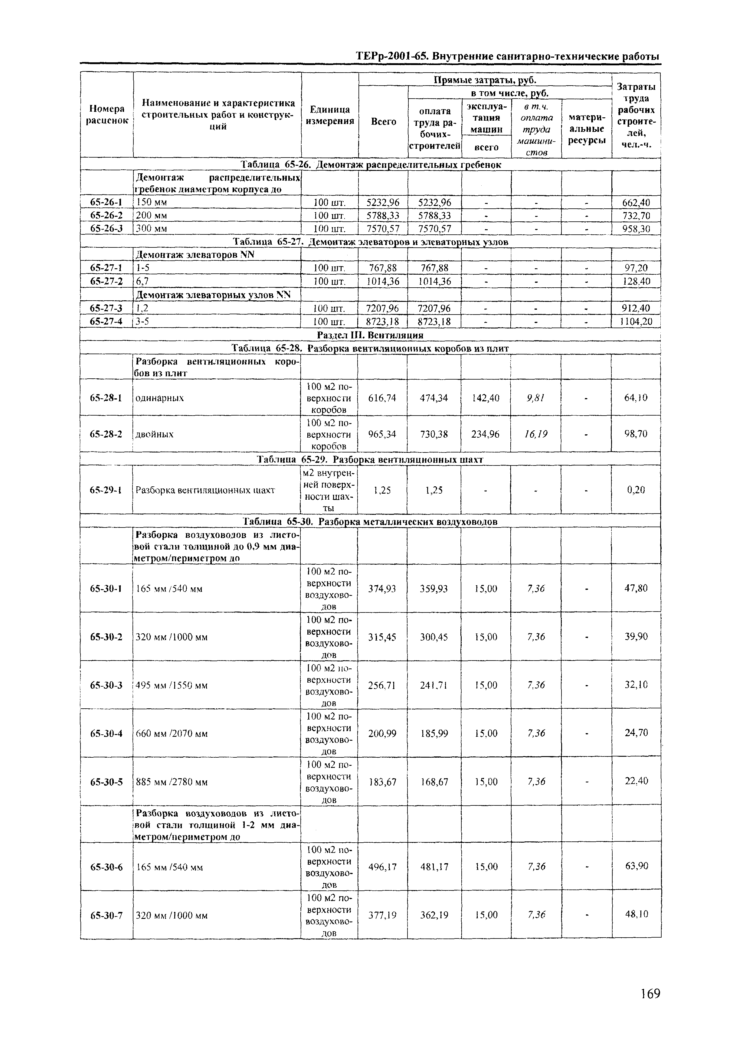 ТЕРр Краснодарского края 2001-65