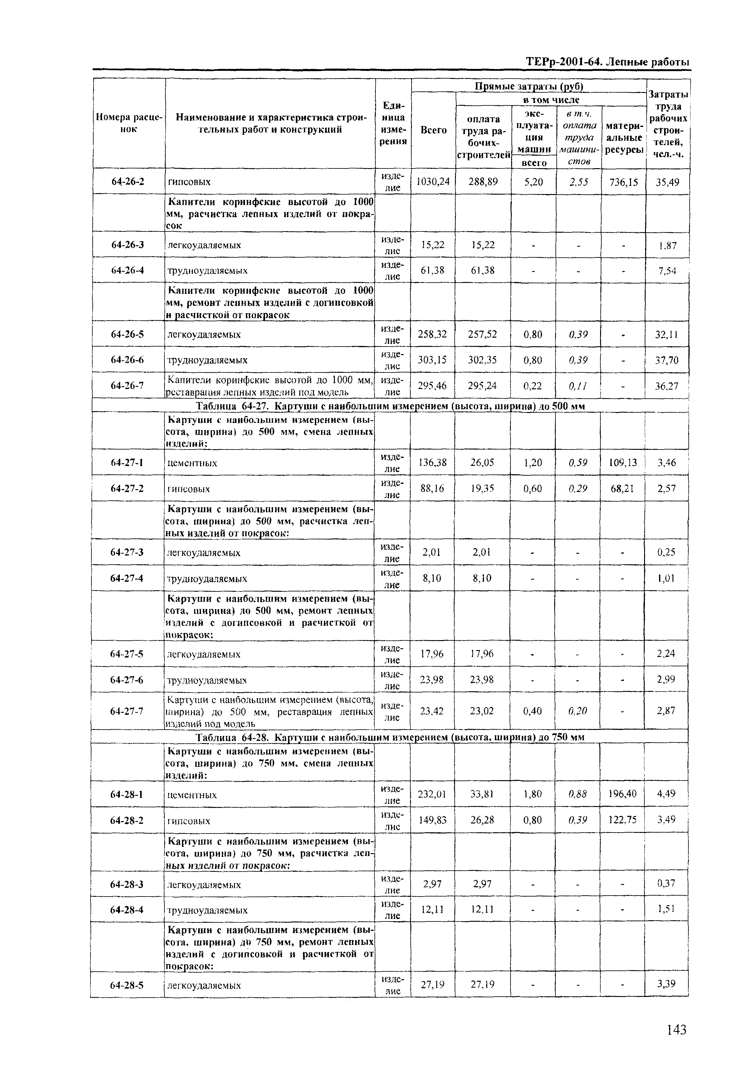 ТЕРр Краснодарского края 2001-64