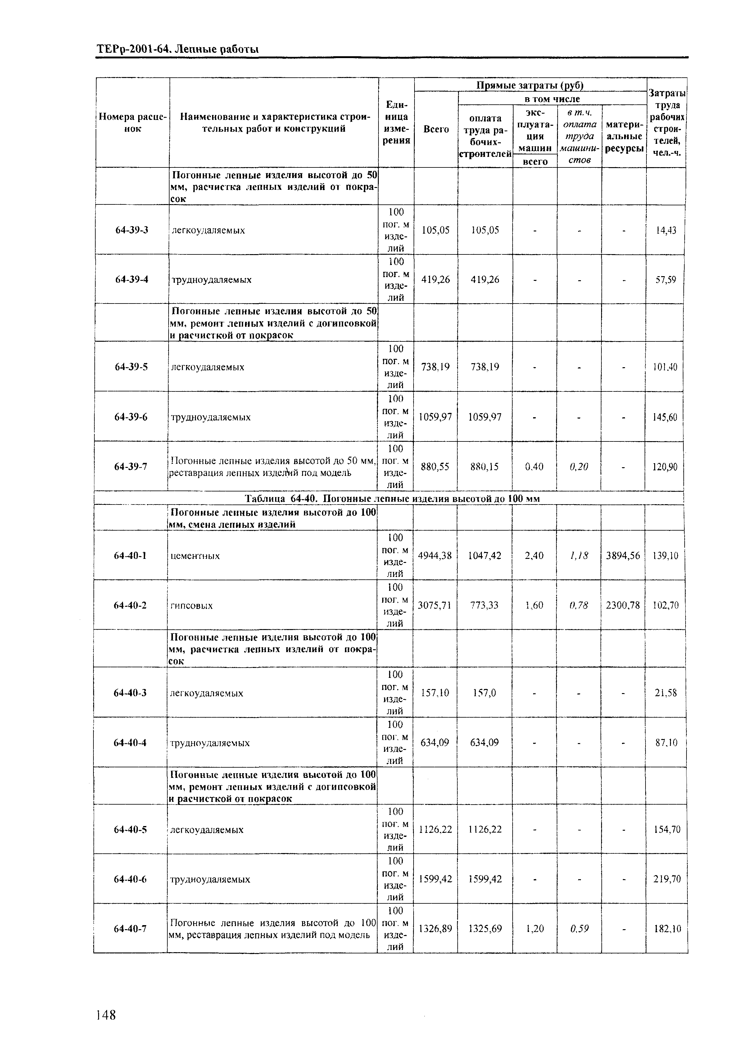 ТЕРр Краснодарского края 2001-64