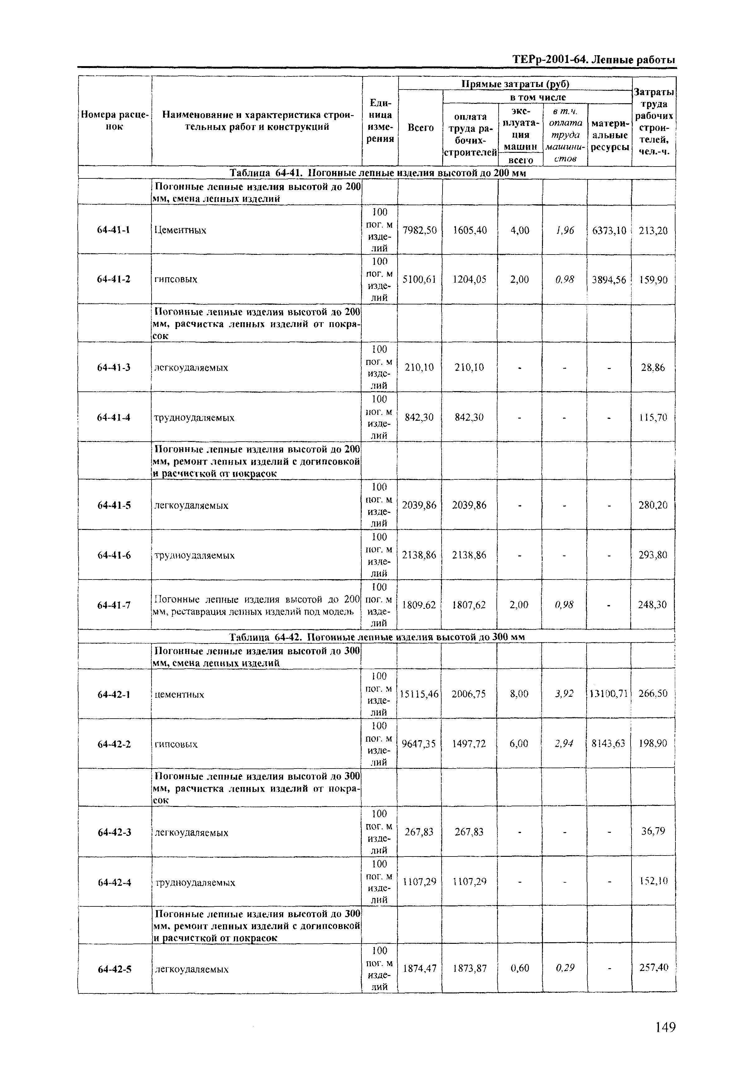 ТЕРр Краснодарского края 2001-64