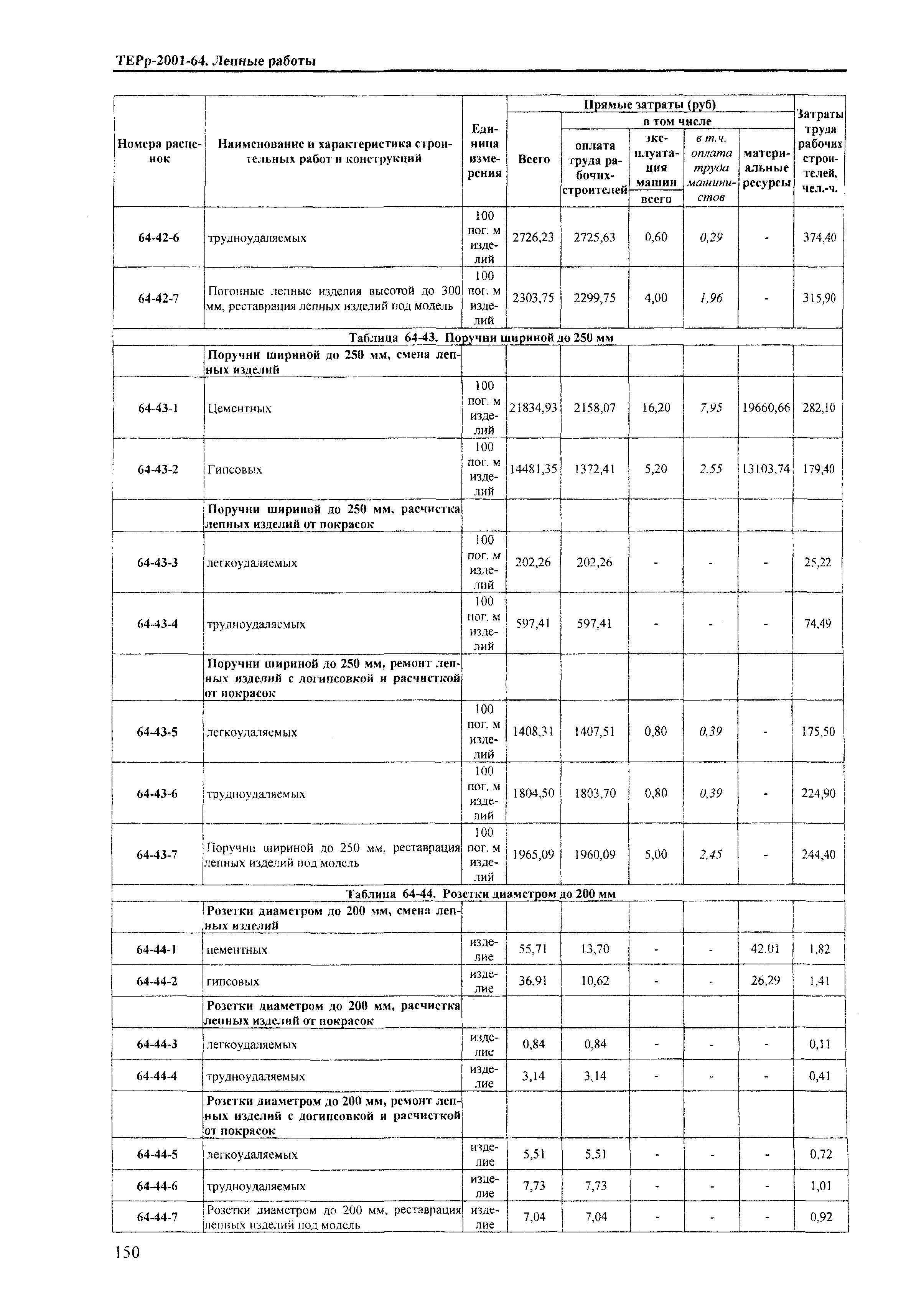 ТЕРр Краснодарского края 2001-64