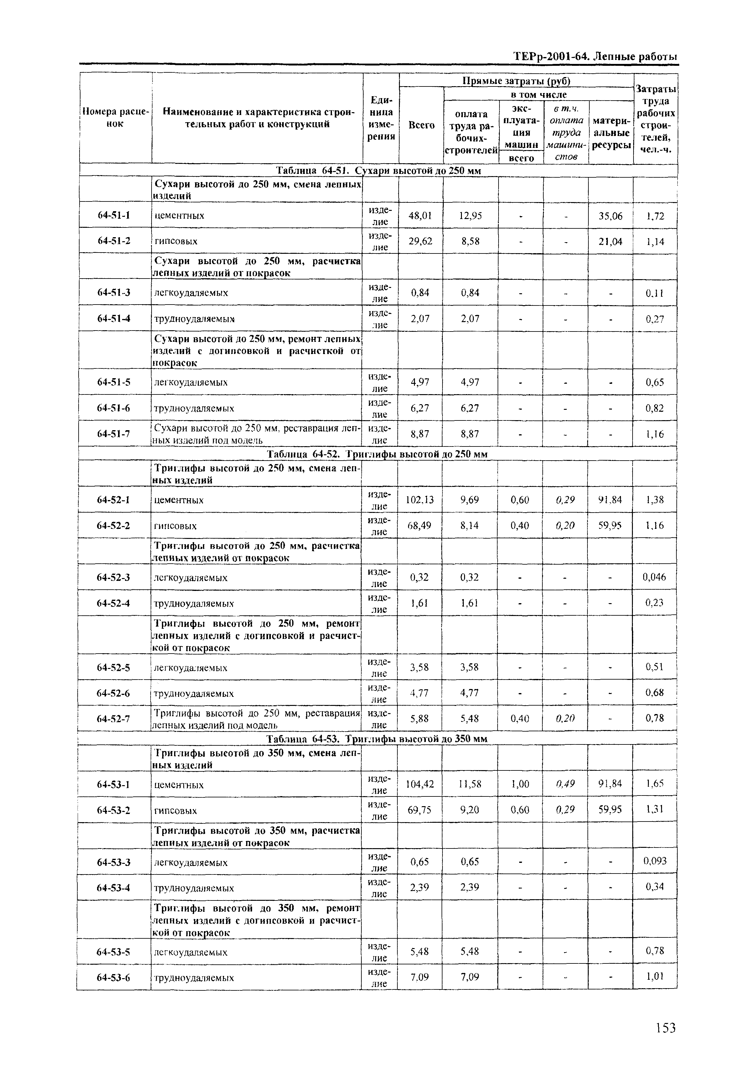 ТЕРр Краснодарского края 2001-64