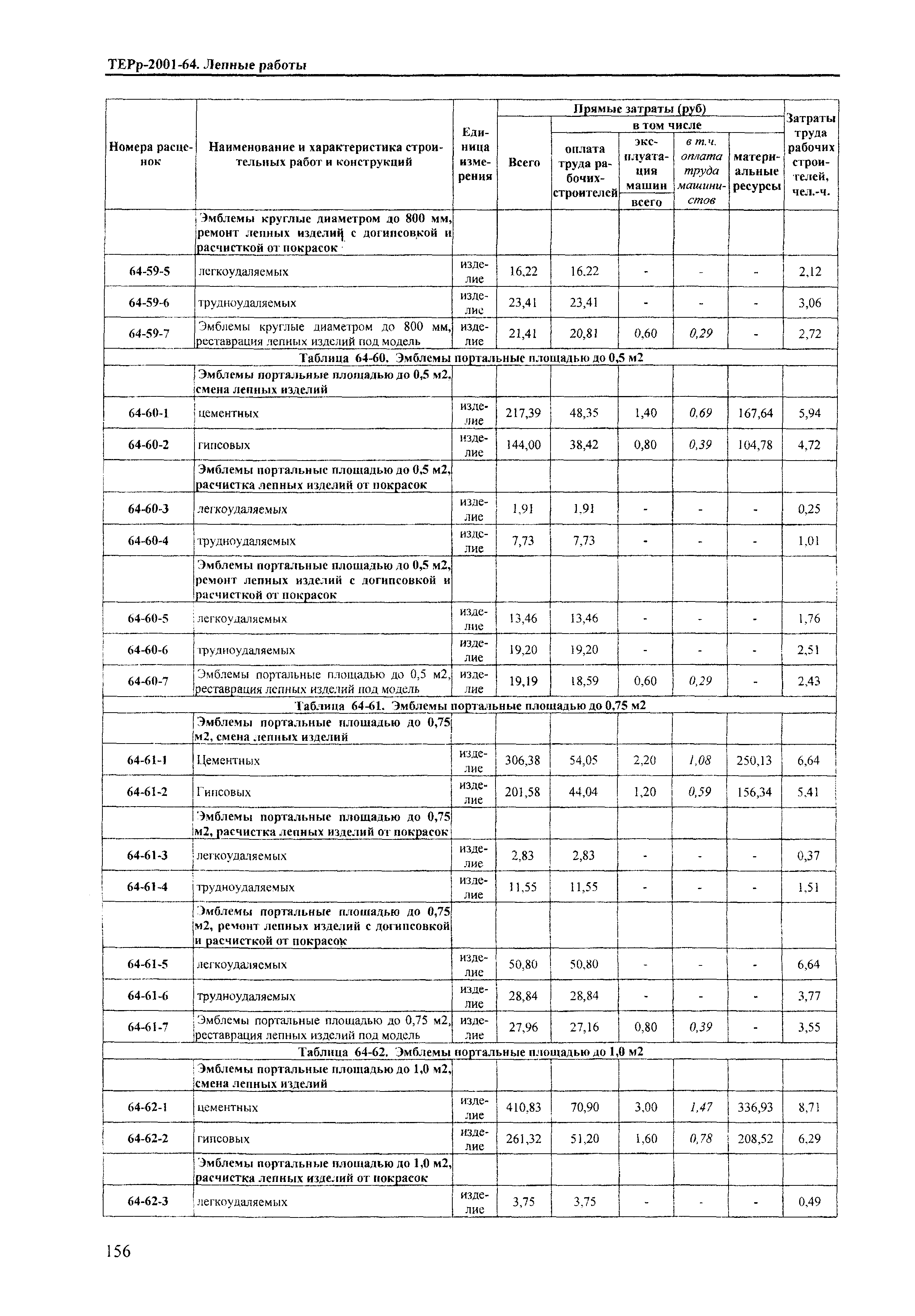 ТЕРр Краснодарского края 2001-64