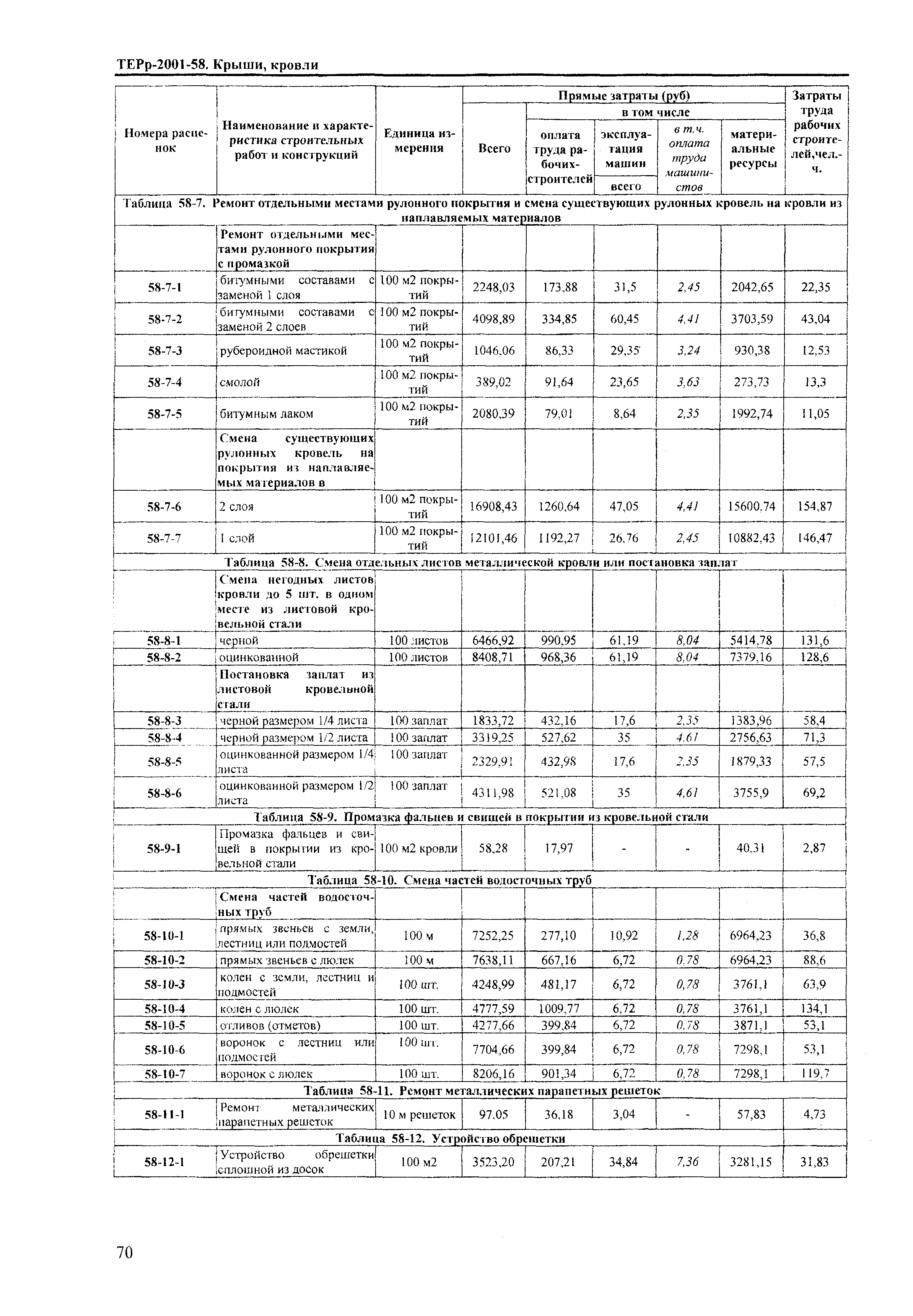 ТЕРр Краснодарского края 2001-58