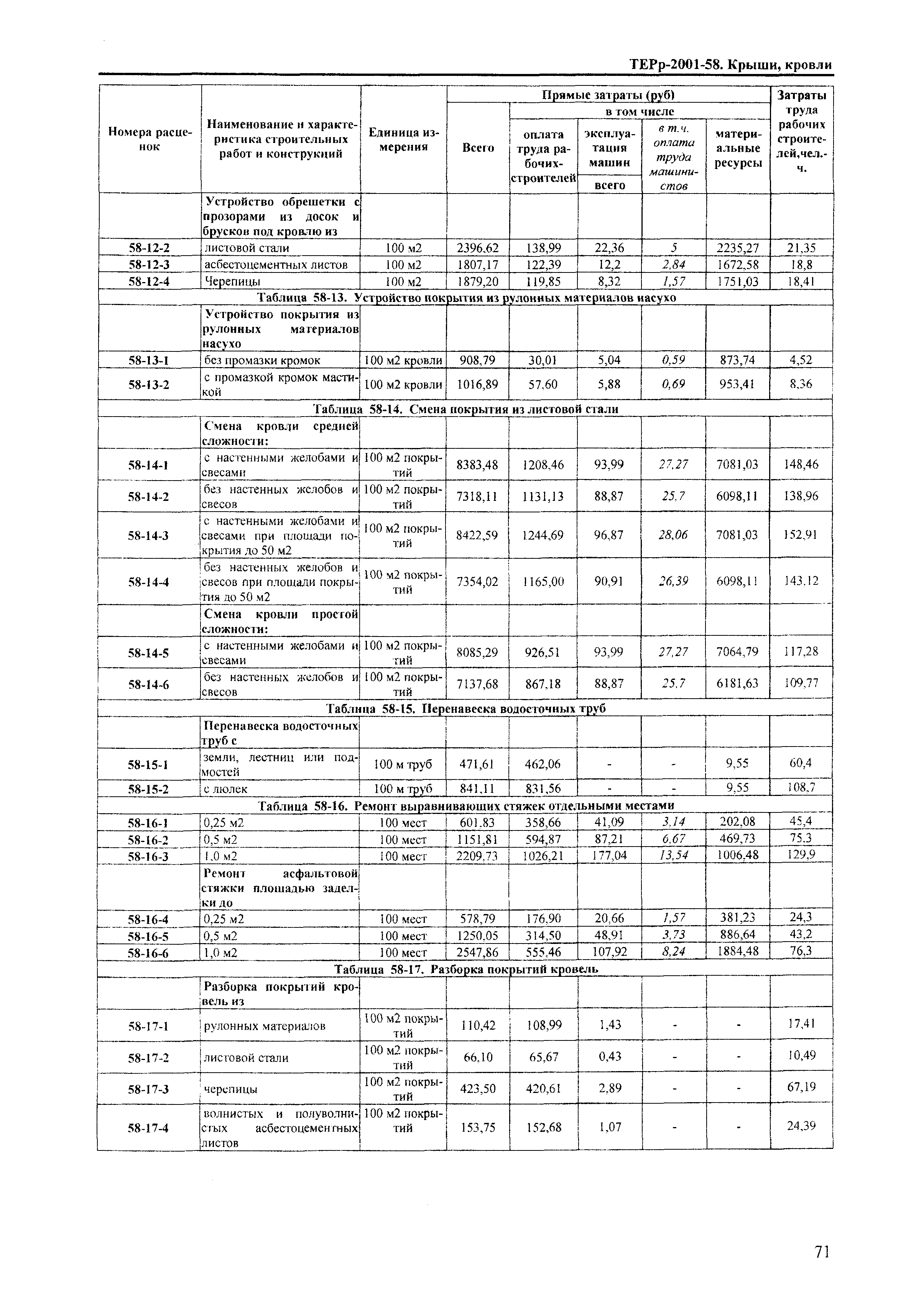 ТЕРр Краснодарского края 2001-58