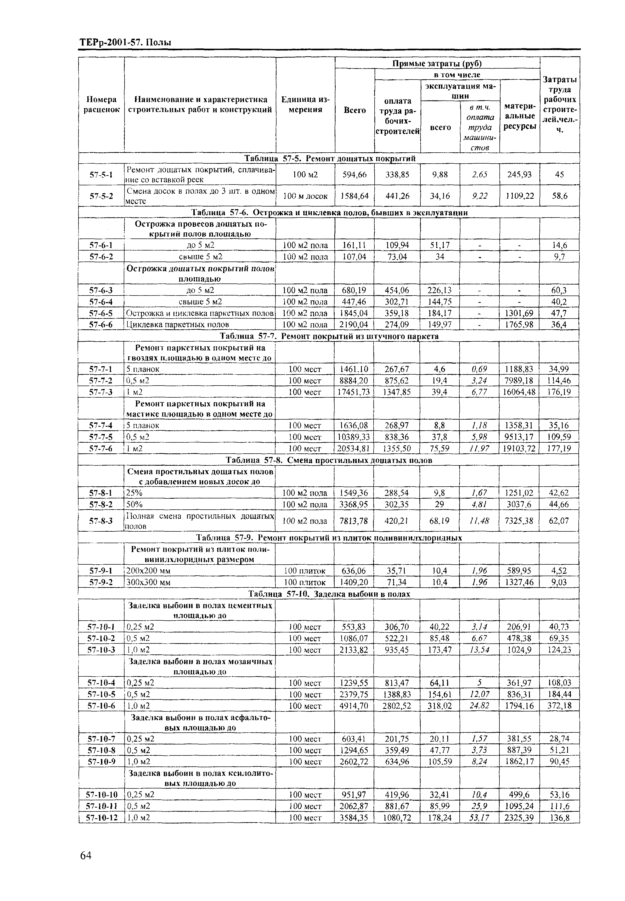 ТЕРр Краснодарского края 2001-57