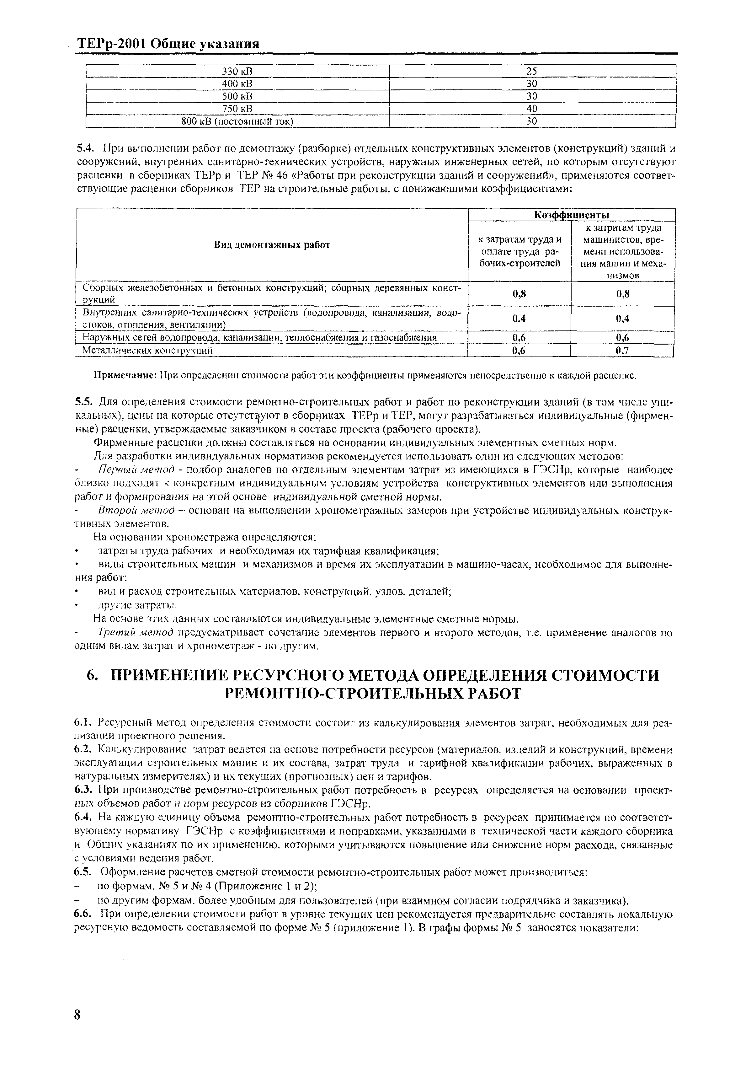 ТЕРр Краснодарского края 2001