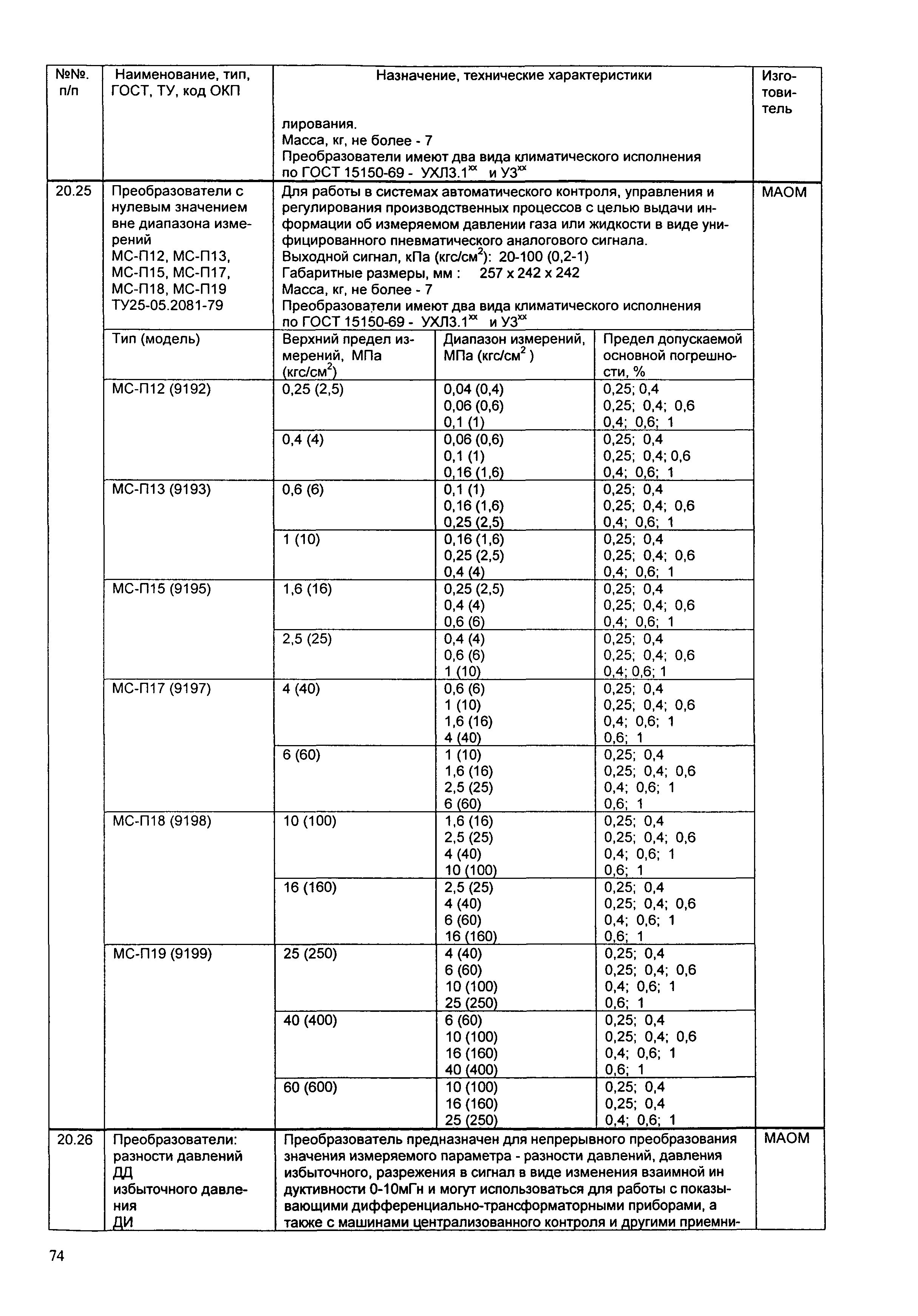 ИМ 14-12-2004