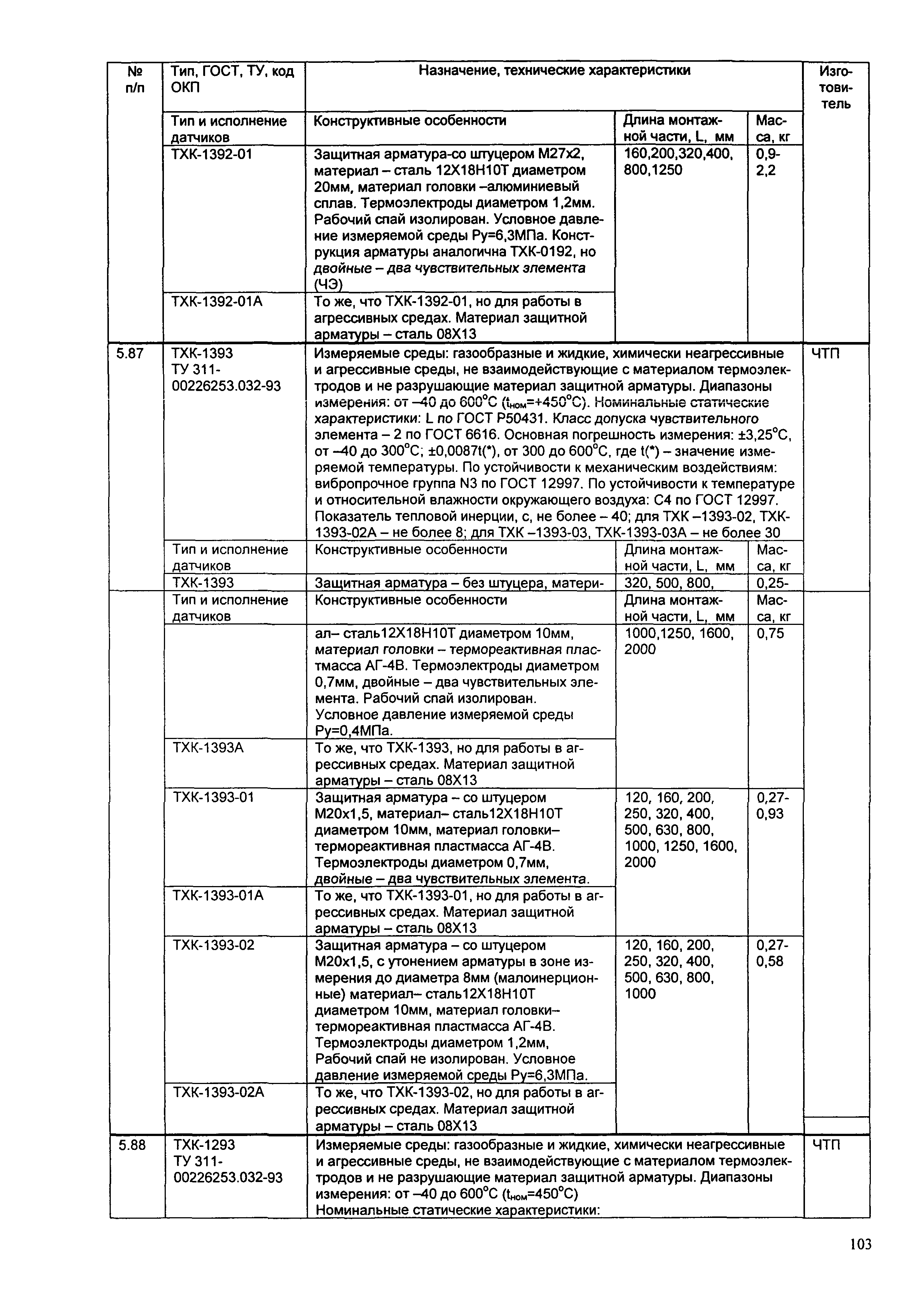 ИМ 14-7-2004