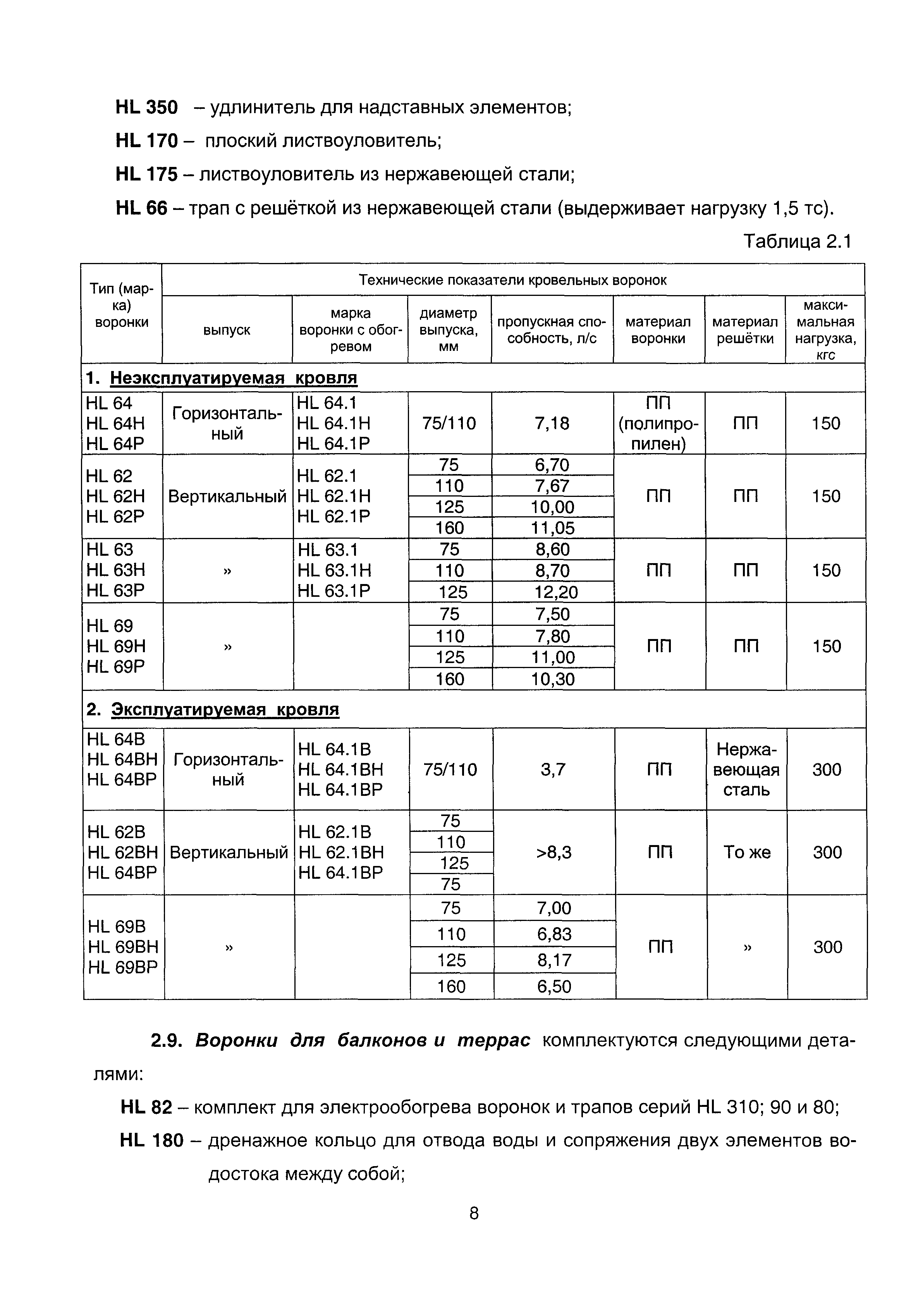 МДС 12-36.2007