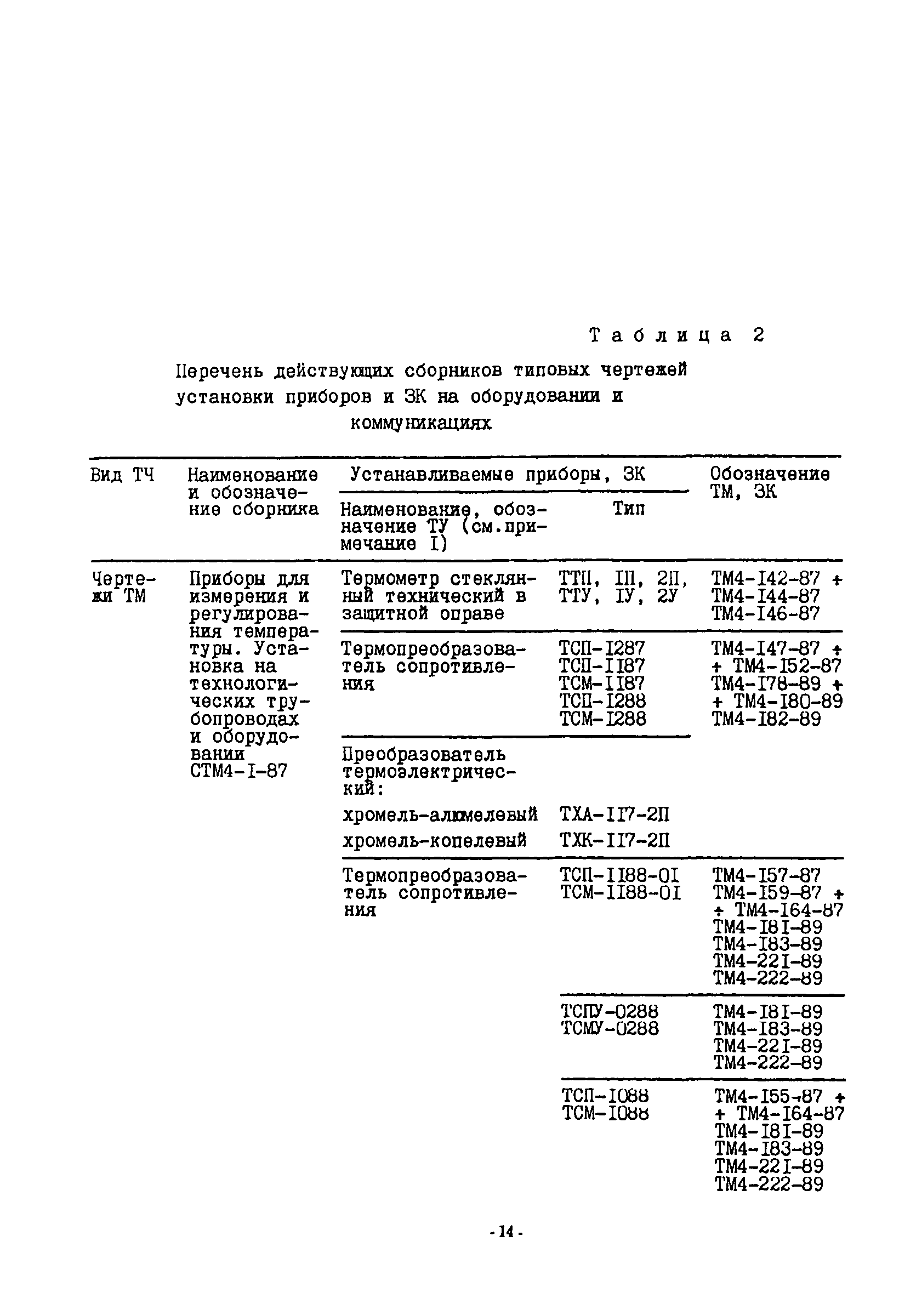 ИМ 14-51-94, в.2