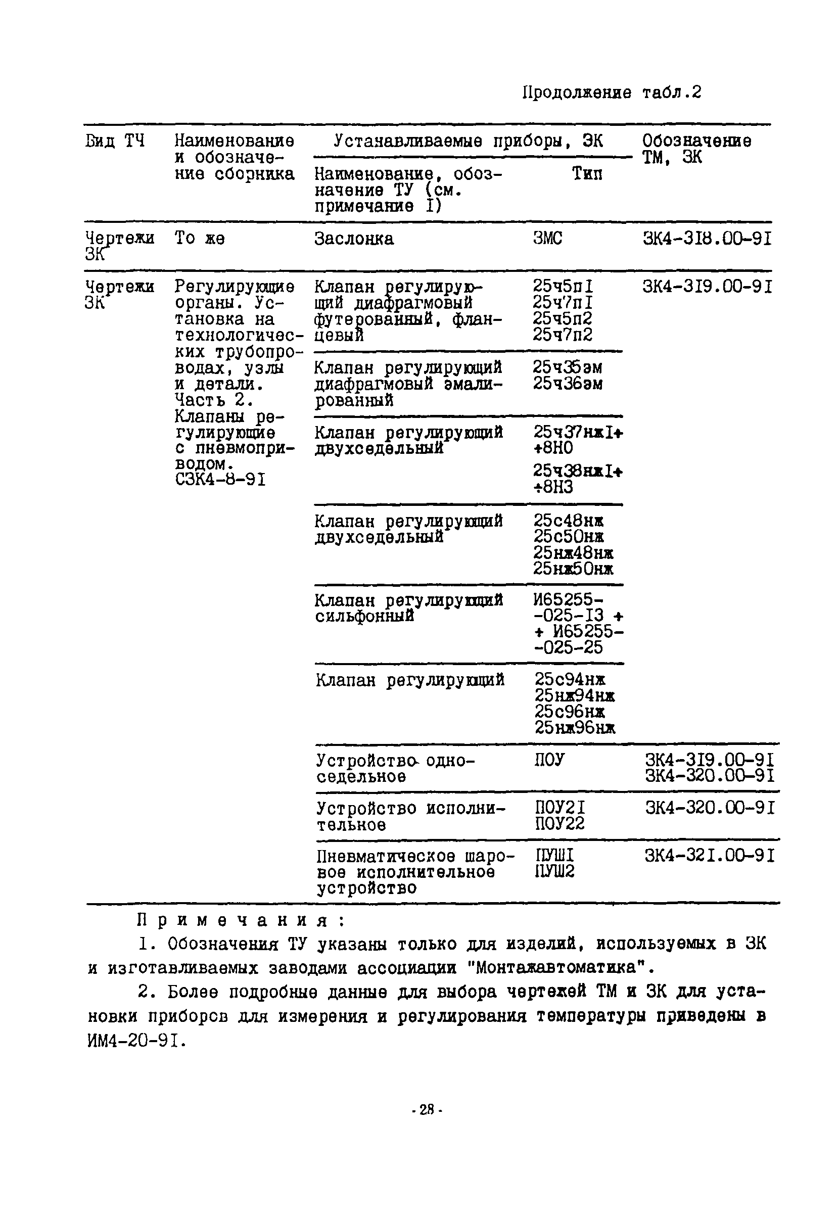 ИМ 14-51-94, в.2