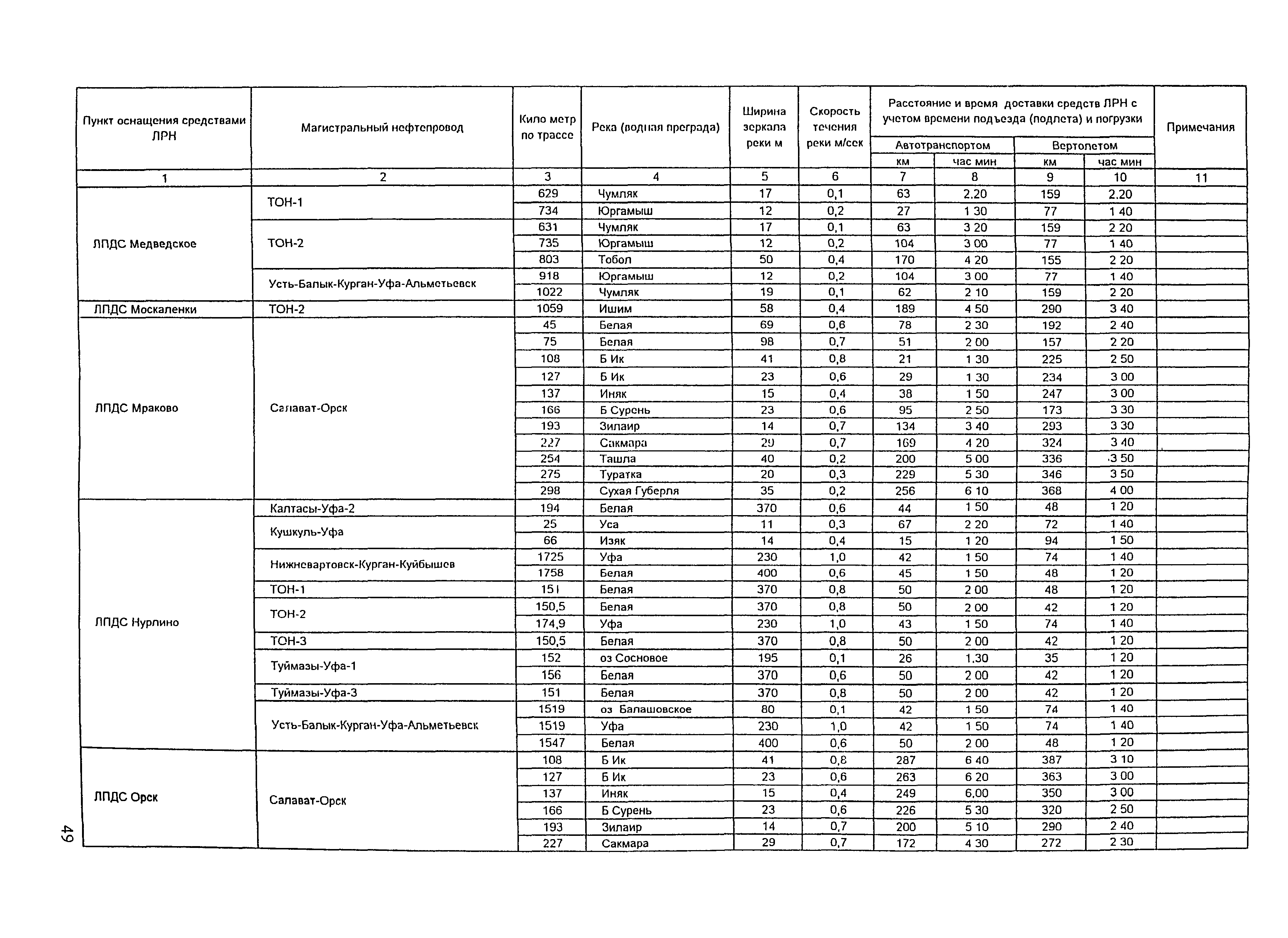 РД 153-39.4Р-125-02