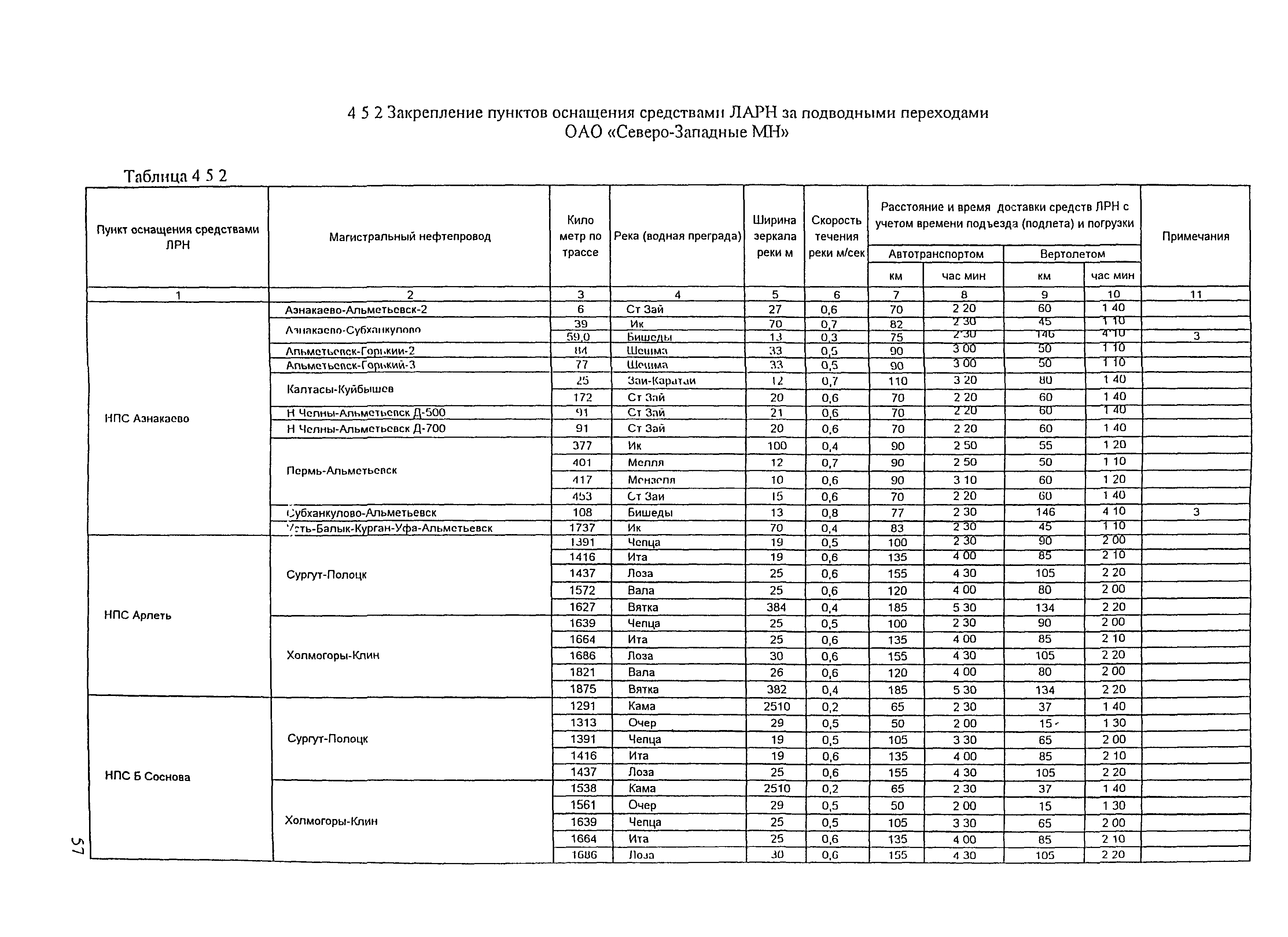 РД 153-39.4Р-125-02