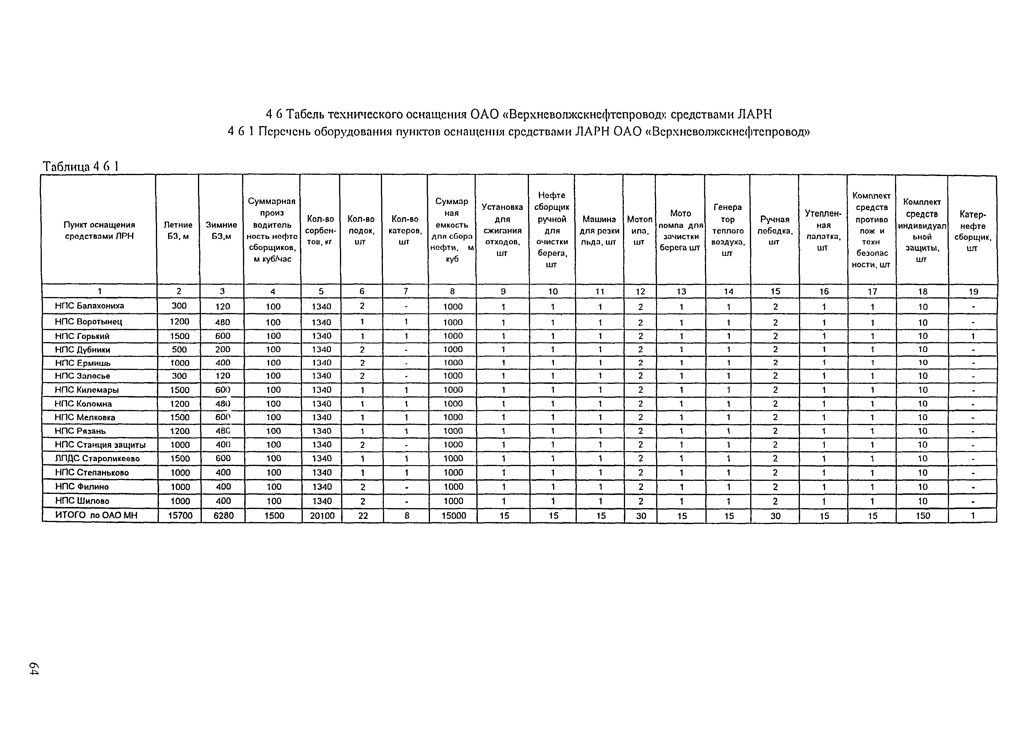 РД 153-39.4Р-125-02