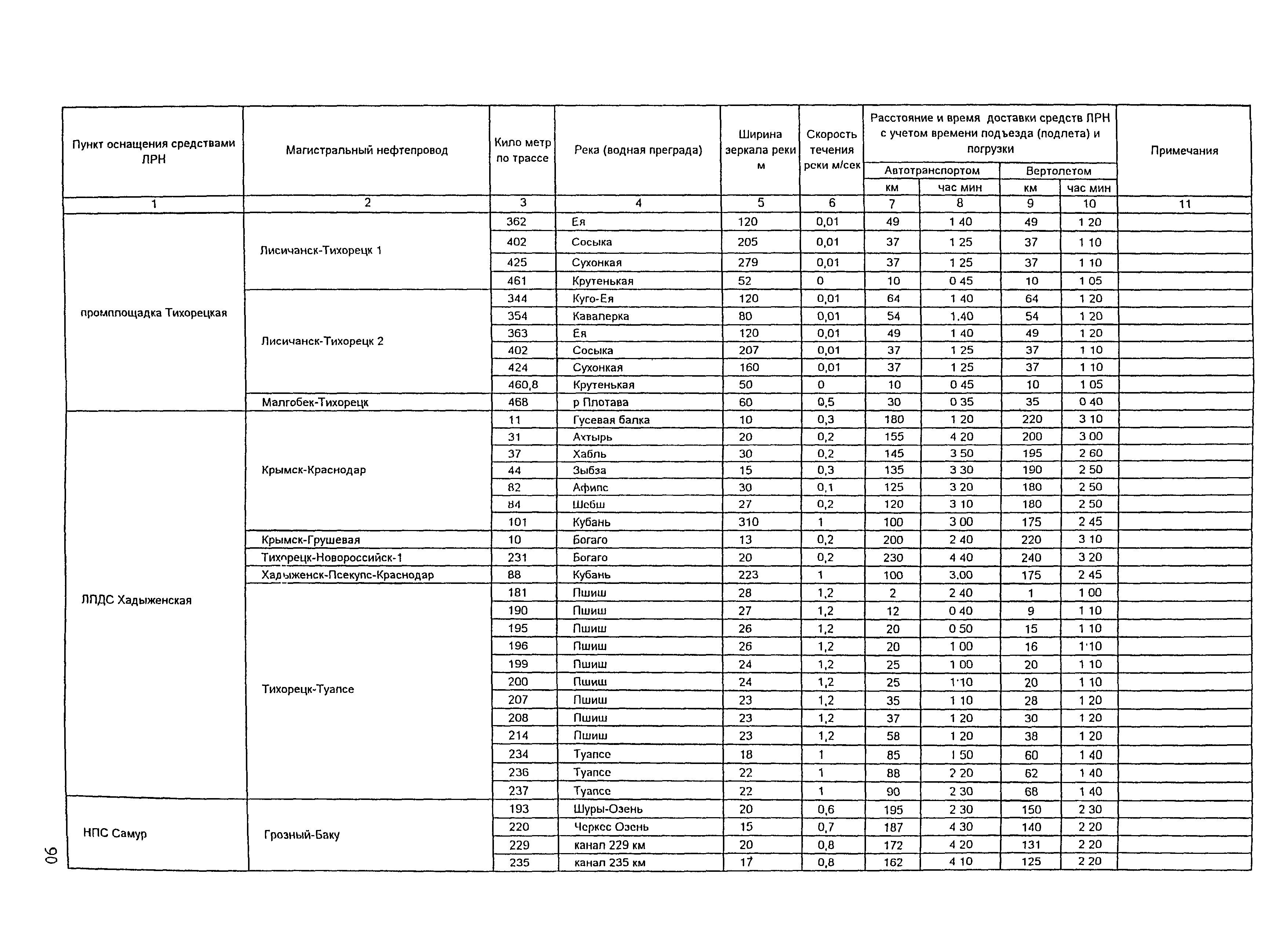 РД 153-39.4Р-125-02