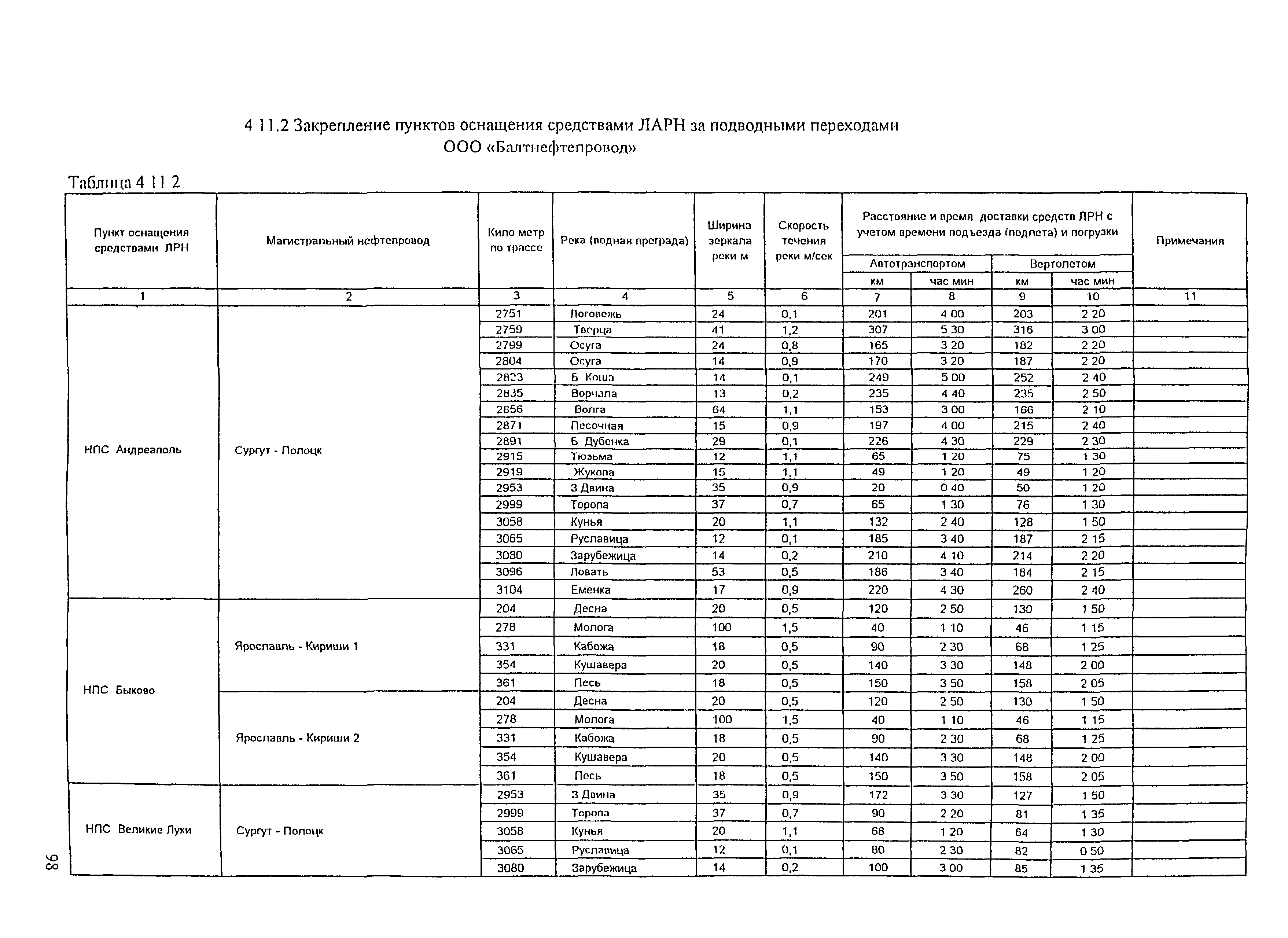 РД 153-39.4Р-125-02