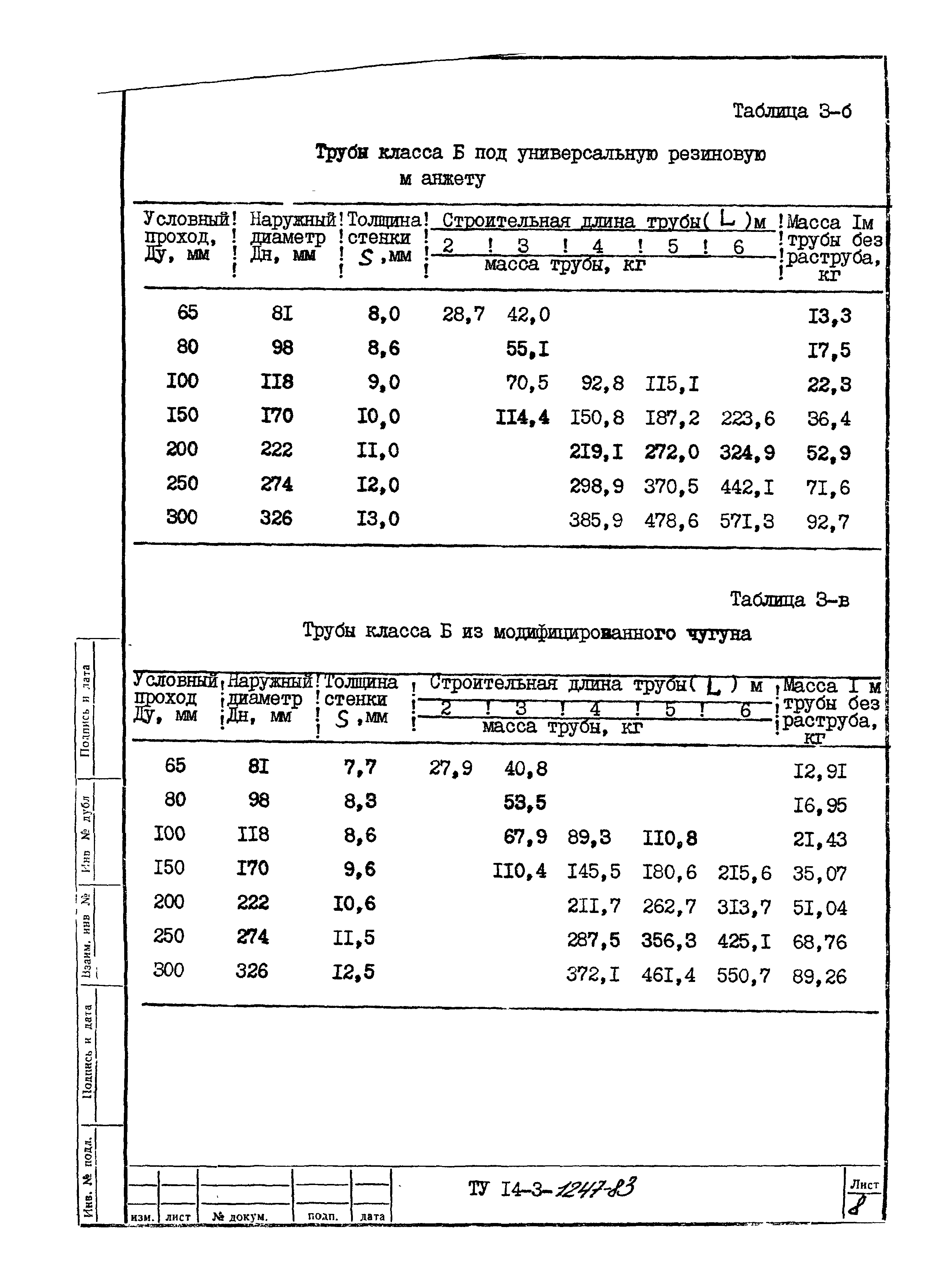 ТУ 14-3-1247-83