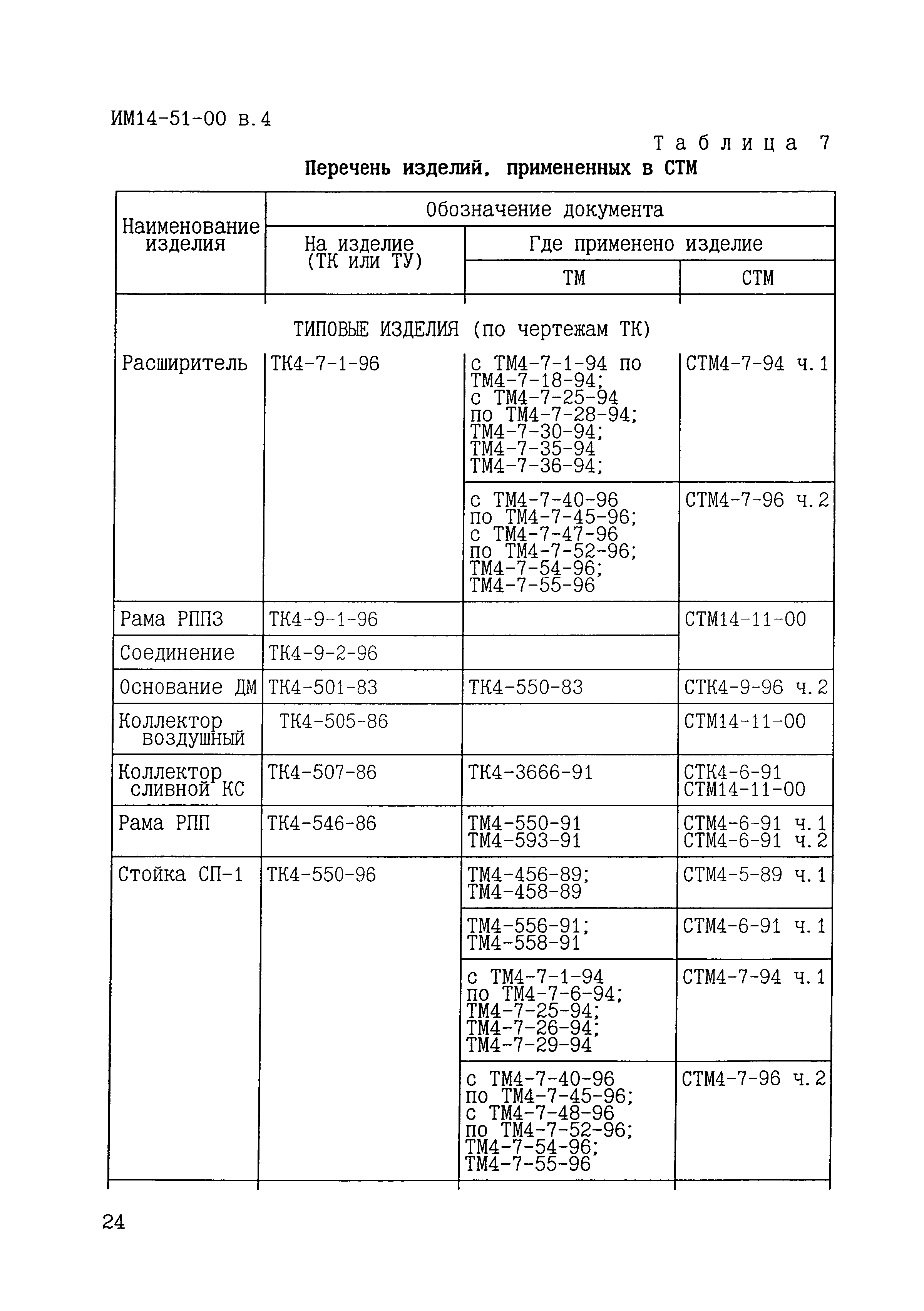 ИМ 14-51-00