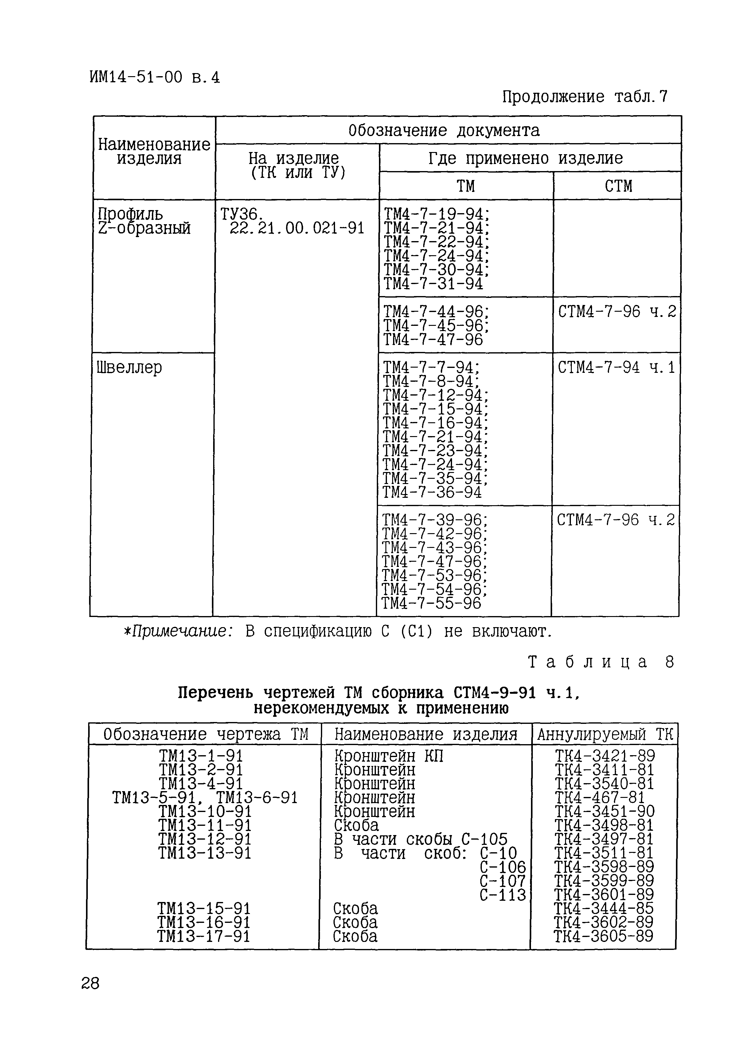 ИМ 14-51-00