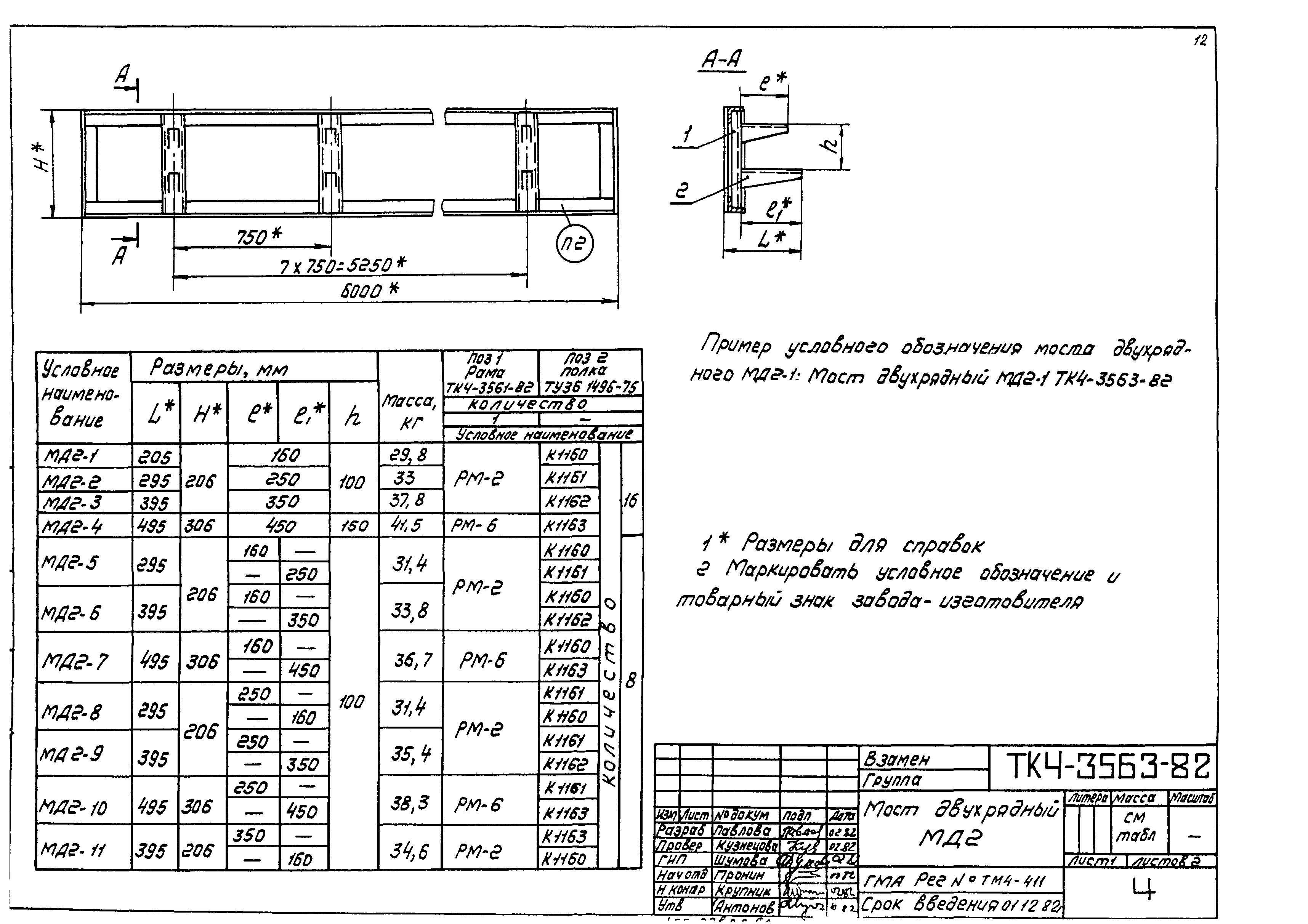 ТК 4-3081-82